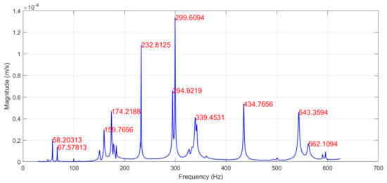 MS - Optimal sensor placement and model updating applied to the operational  modal analysis of a nonuniform wind turbine tower