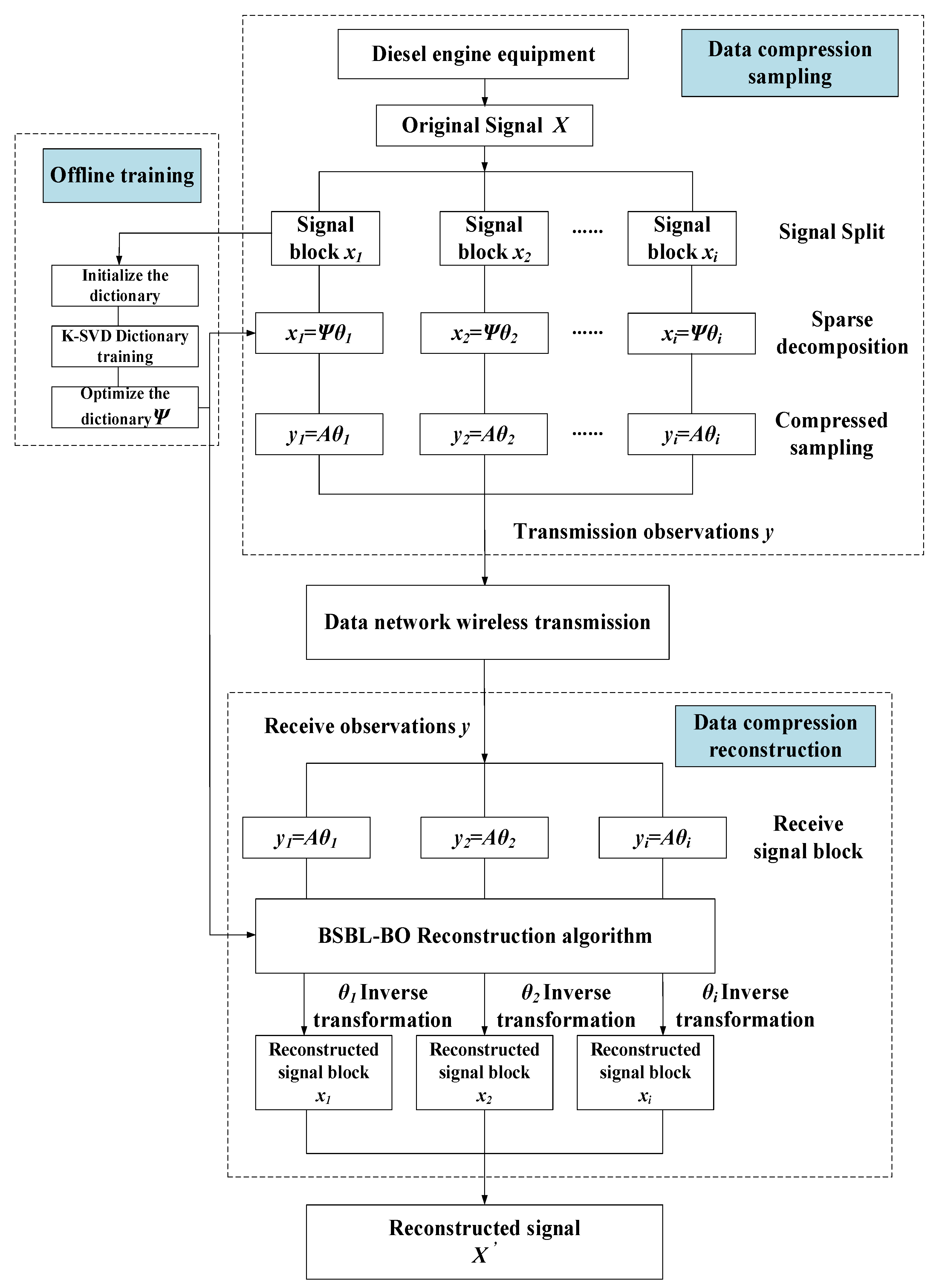 Sensors 22 03884 g001