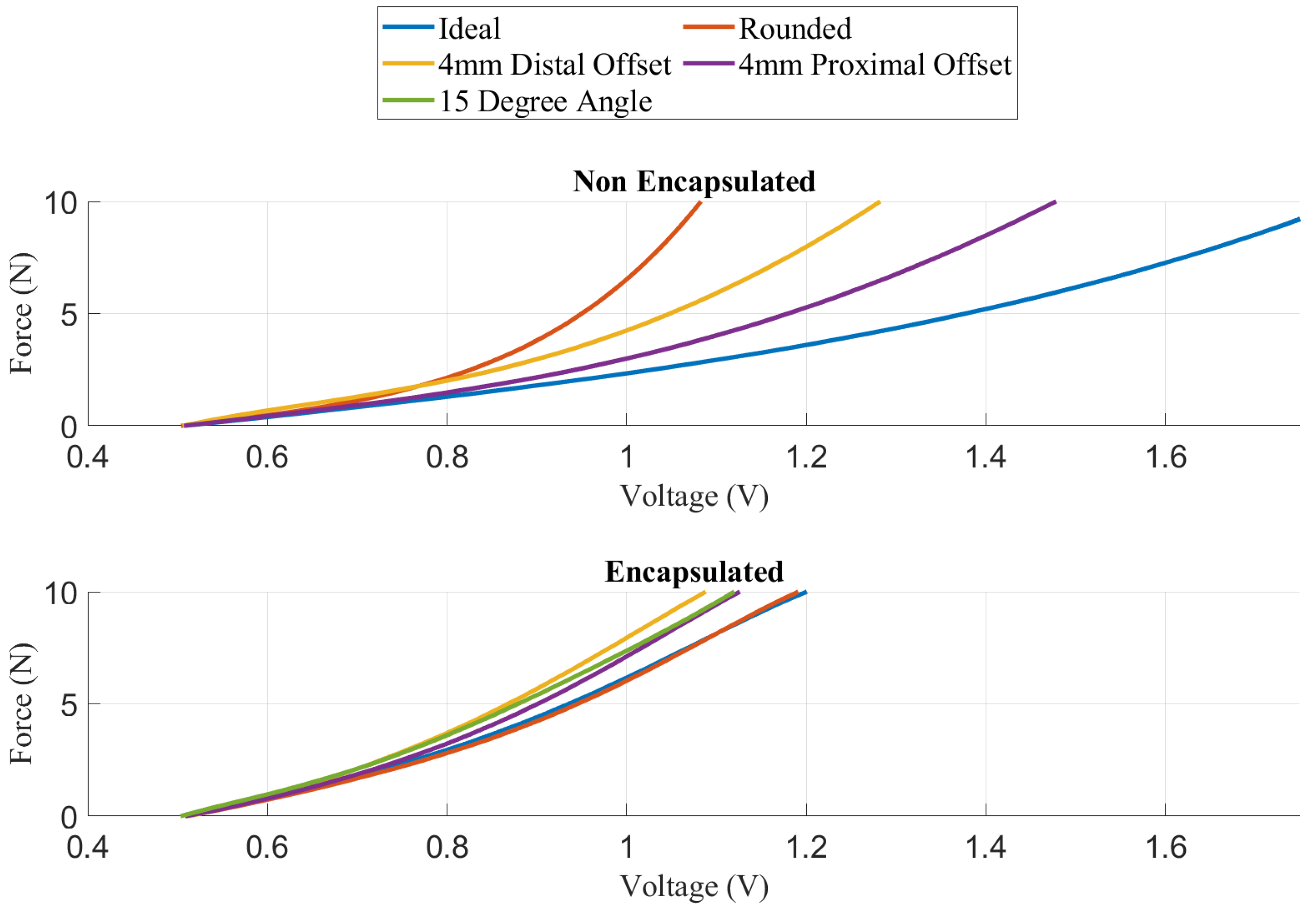 Sensors 22 03892 g002