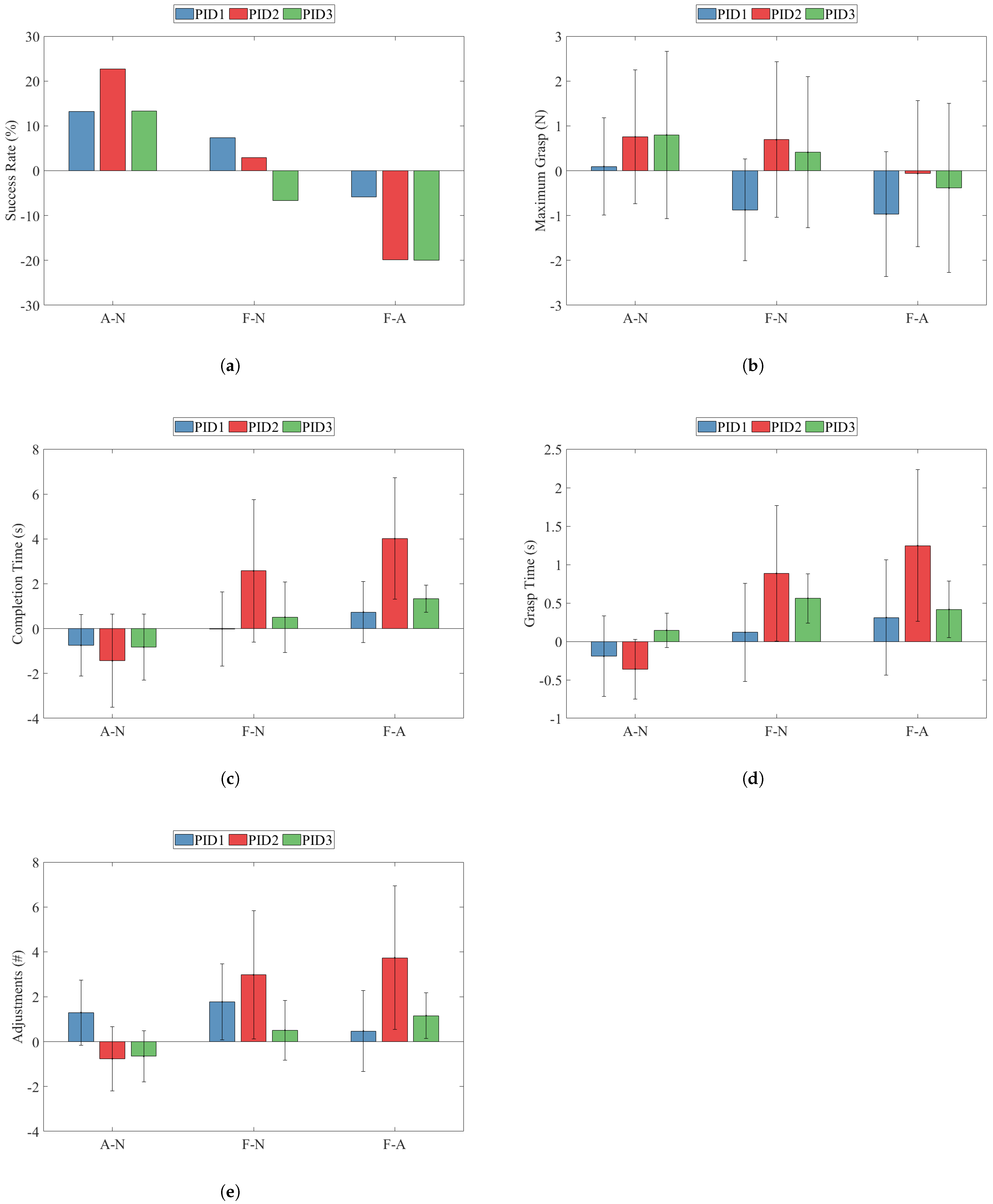 Sensors 22 03892 g010