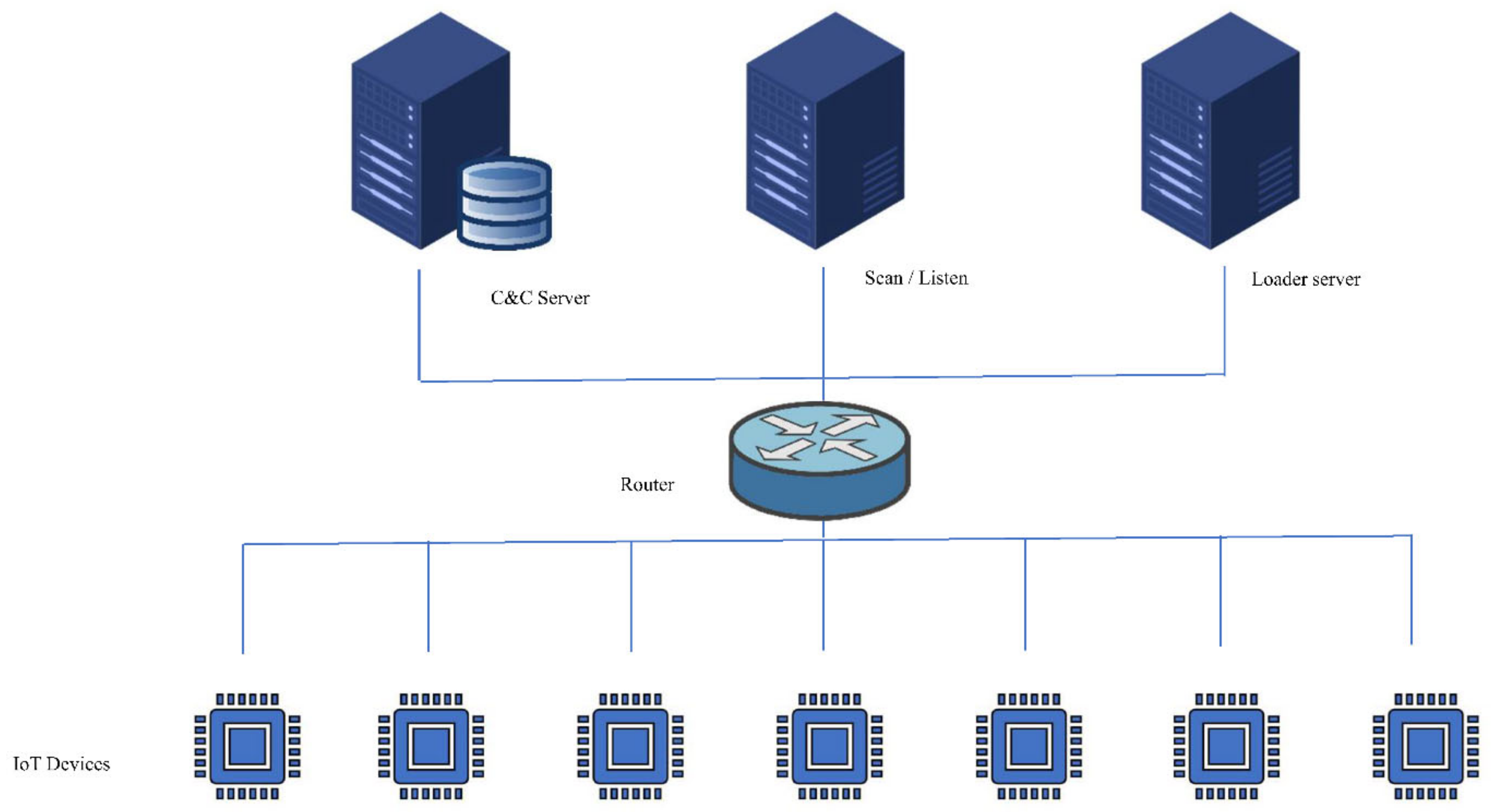 Sensors 22 03895 g005