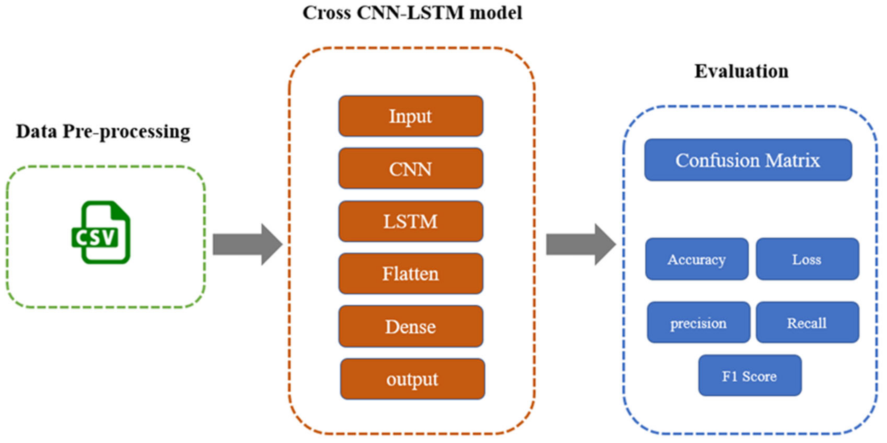 Sensors 22 03895 g011