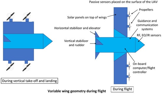 https://www.mdpi.com/sensors/sensors-22-03896/article_deploy/html/images/sensors-22-03896-g001-550.jpg