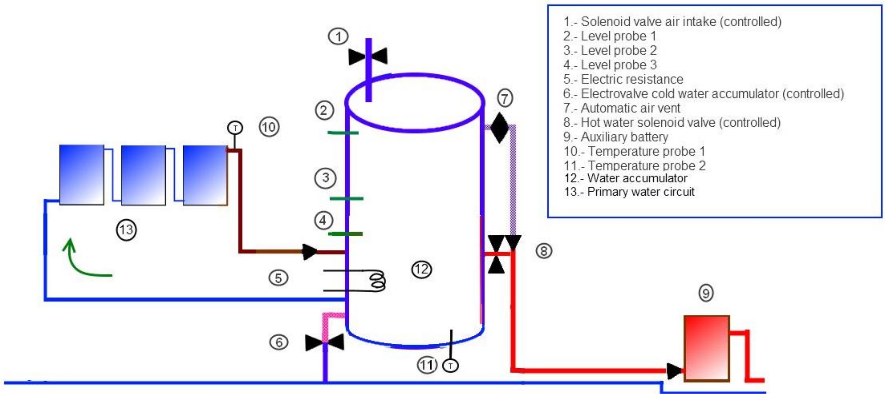 Sensors 22 03899 g001