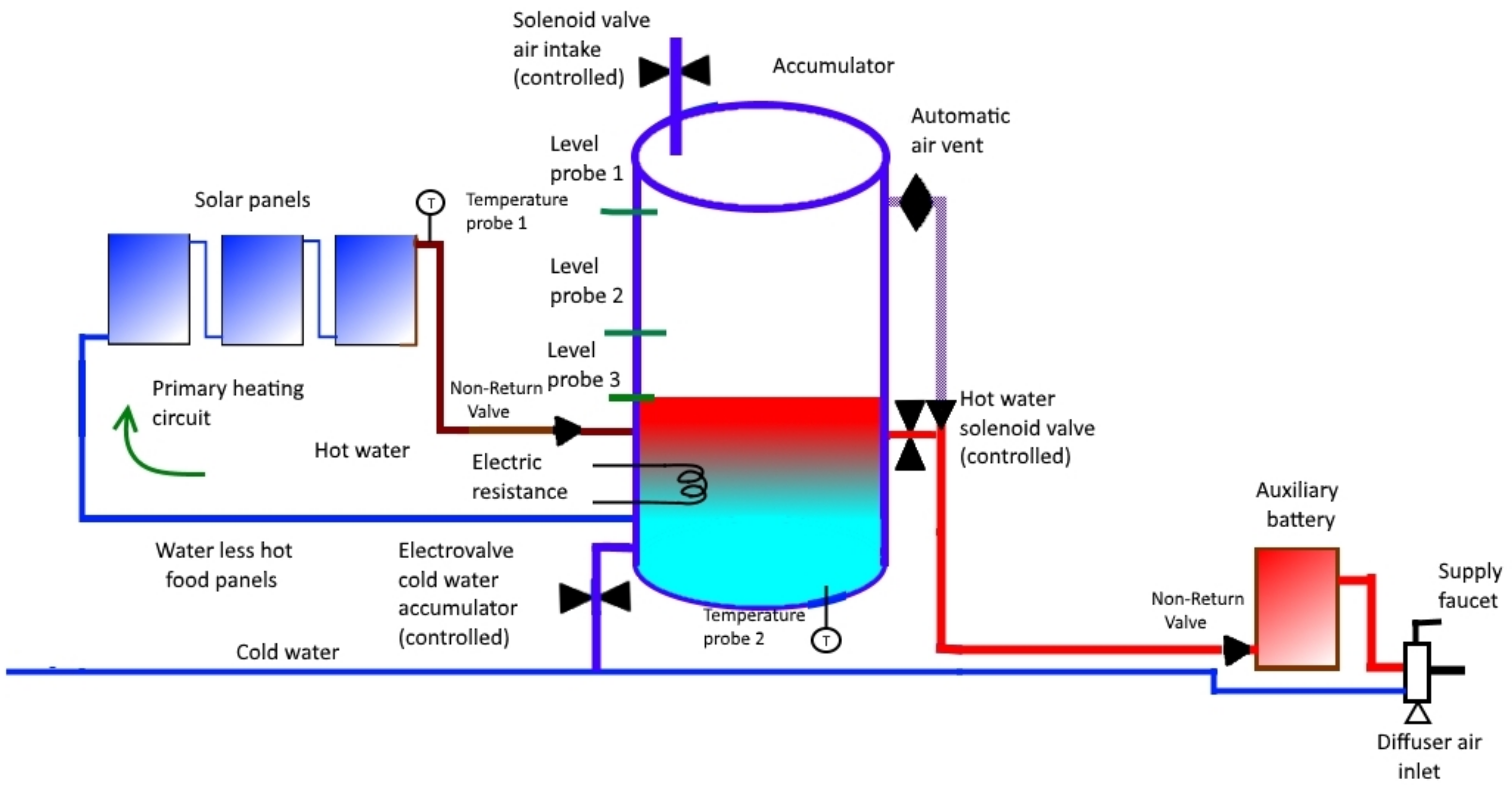 Sensors 22 03899 g002