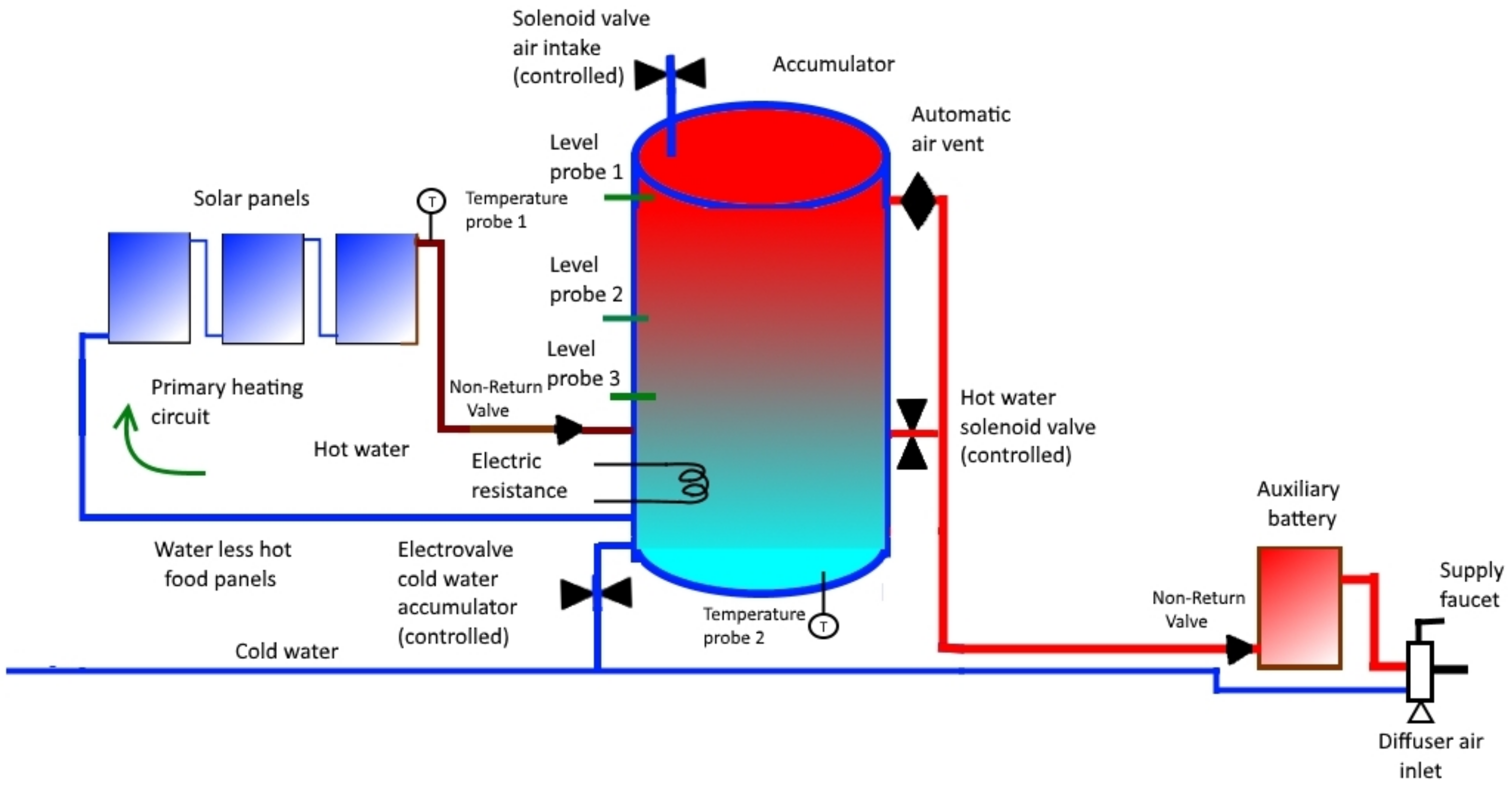 Sensors 22 03899 g004