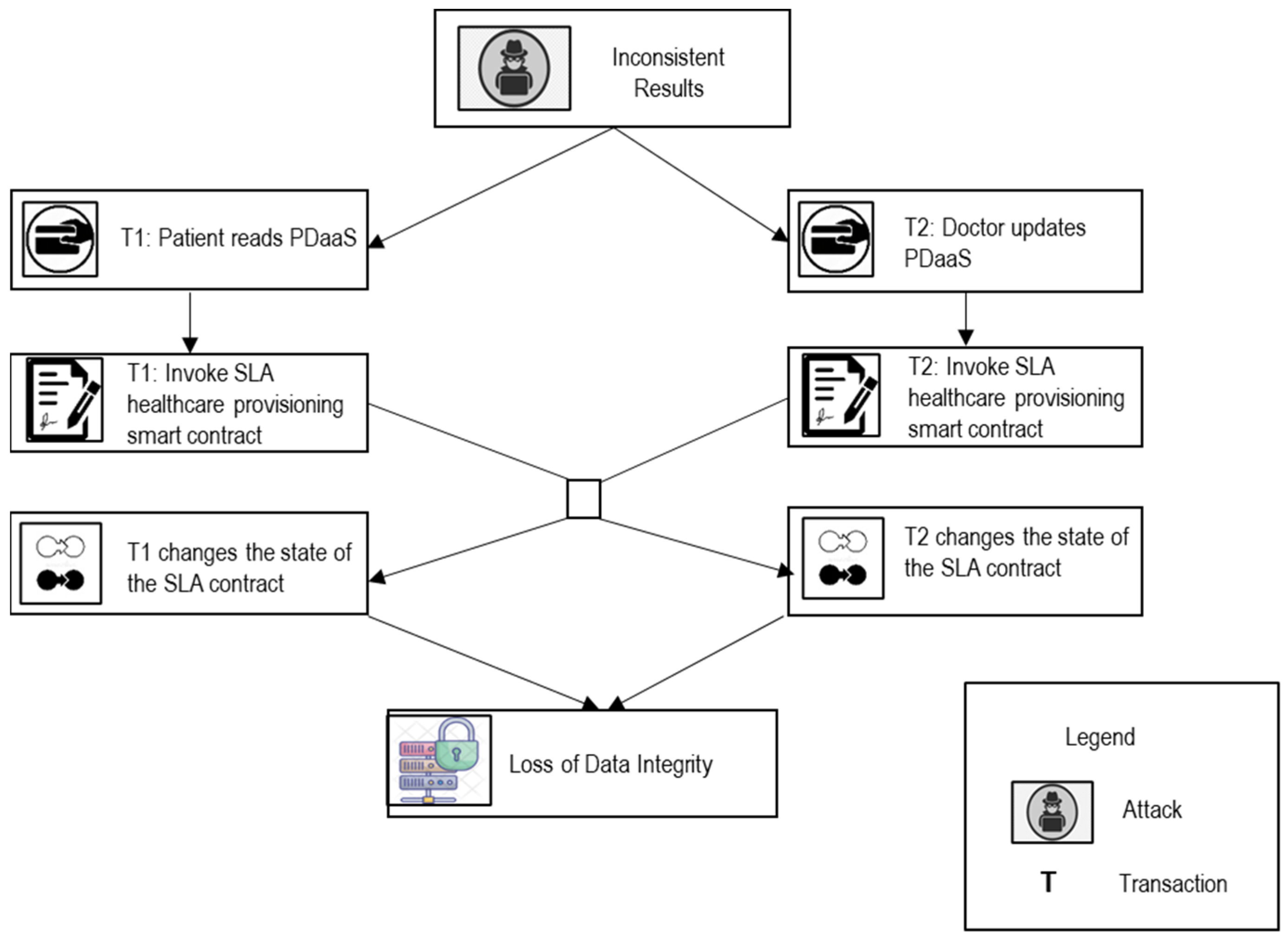 Sensors 22 03903 g007