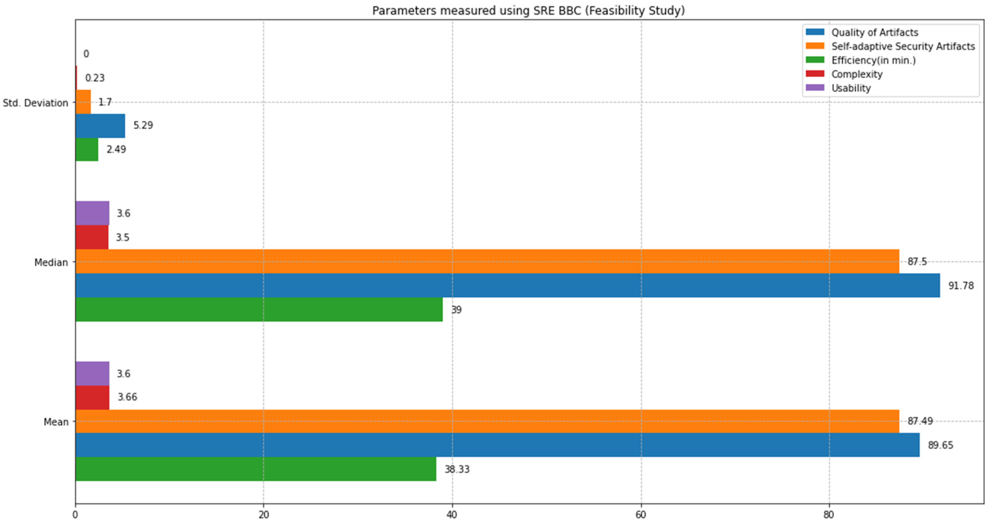 Sensors 22 03903 g013