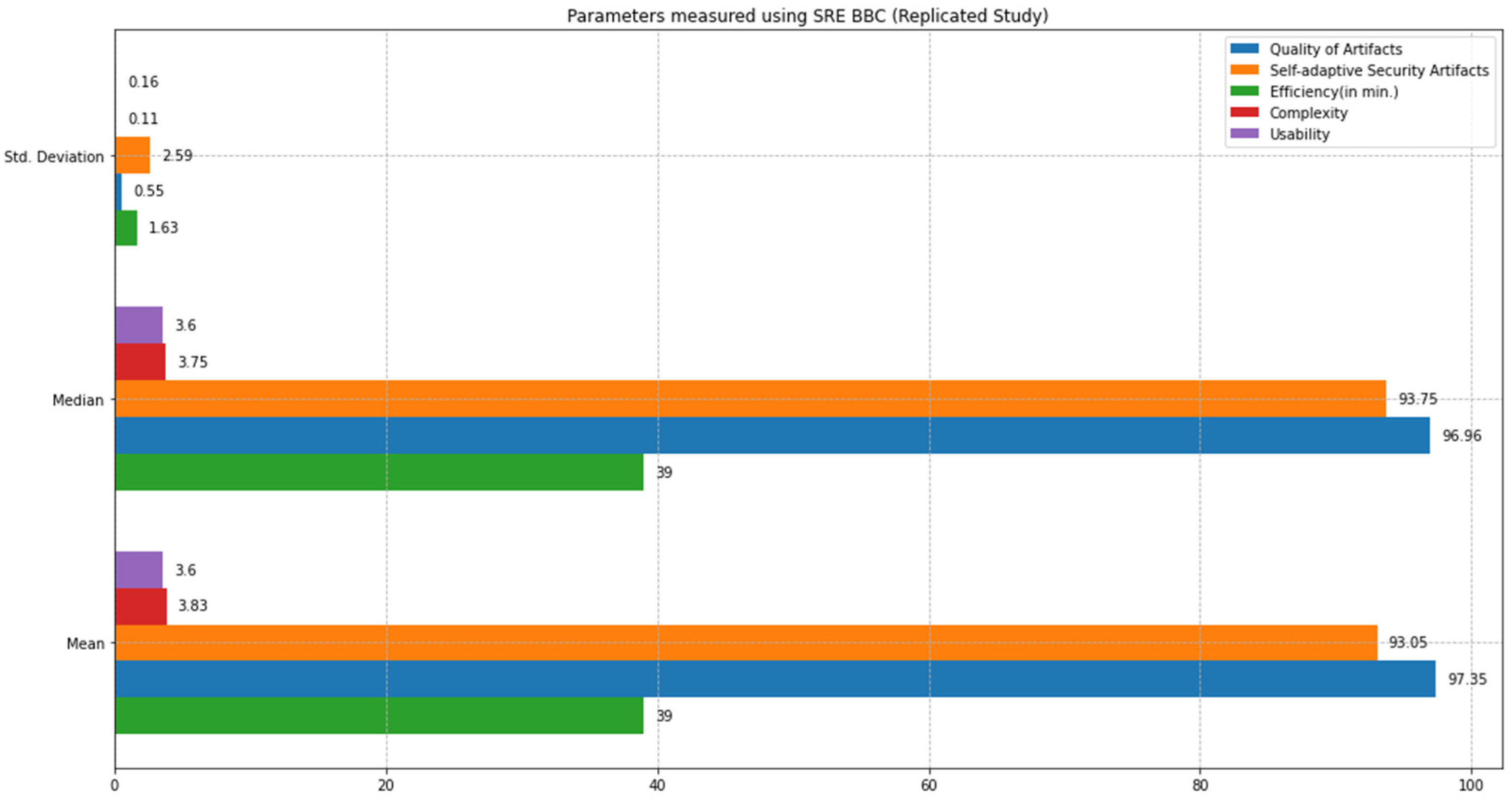 Sensors 22 03903 g019