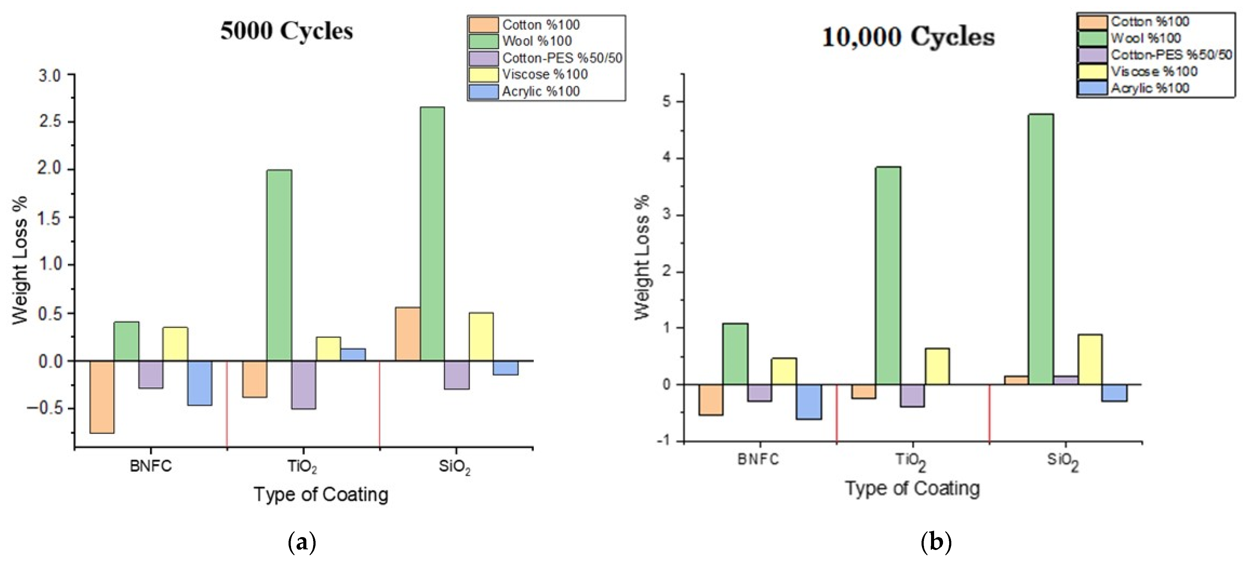 Sensors 22 03918 g003