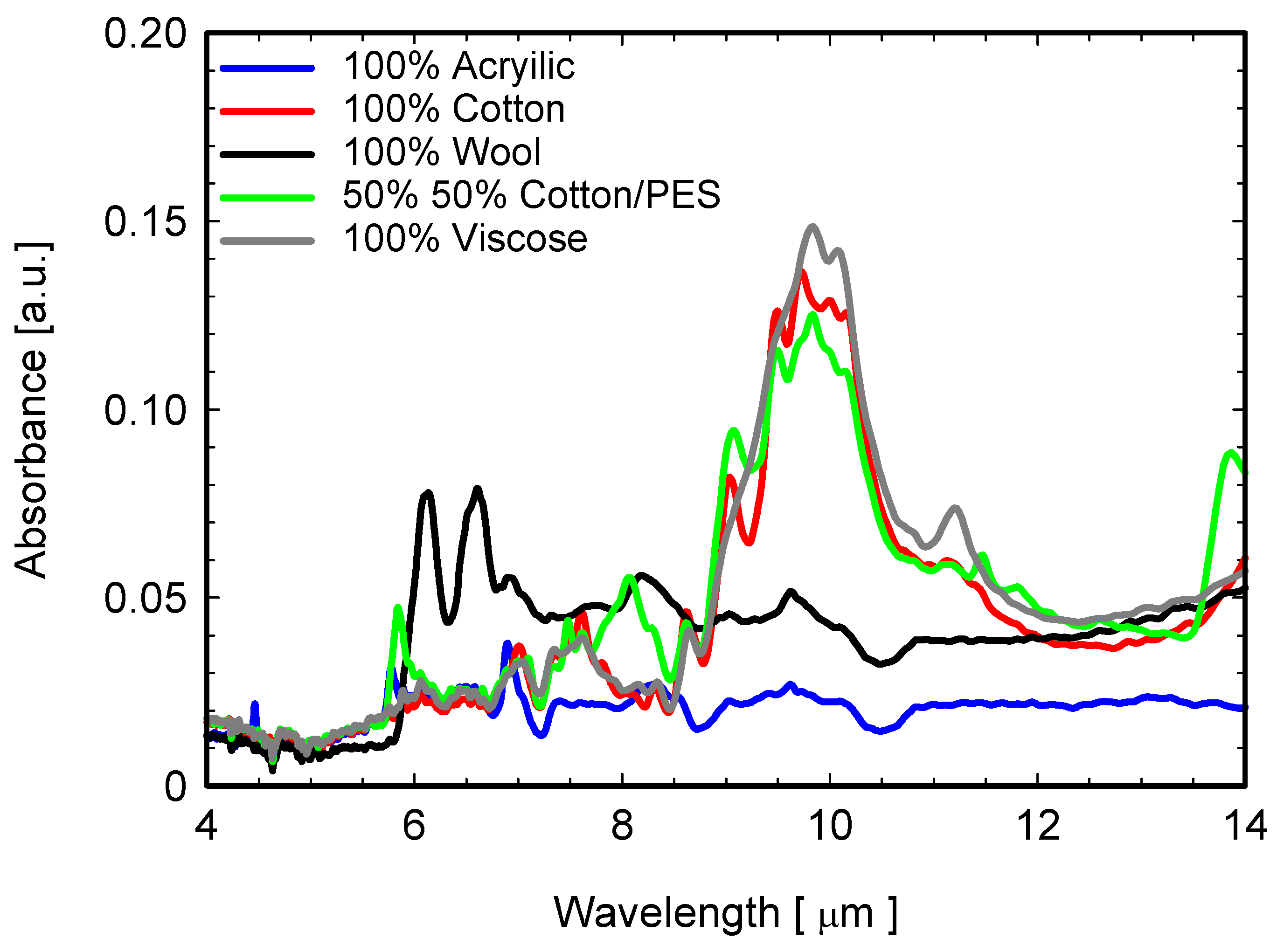 Sensors 22 03918 g008