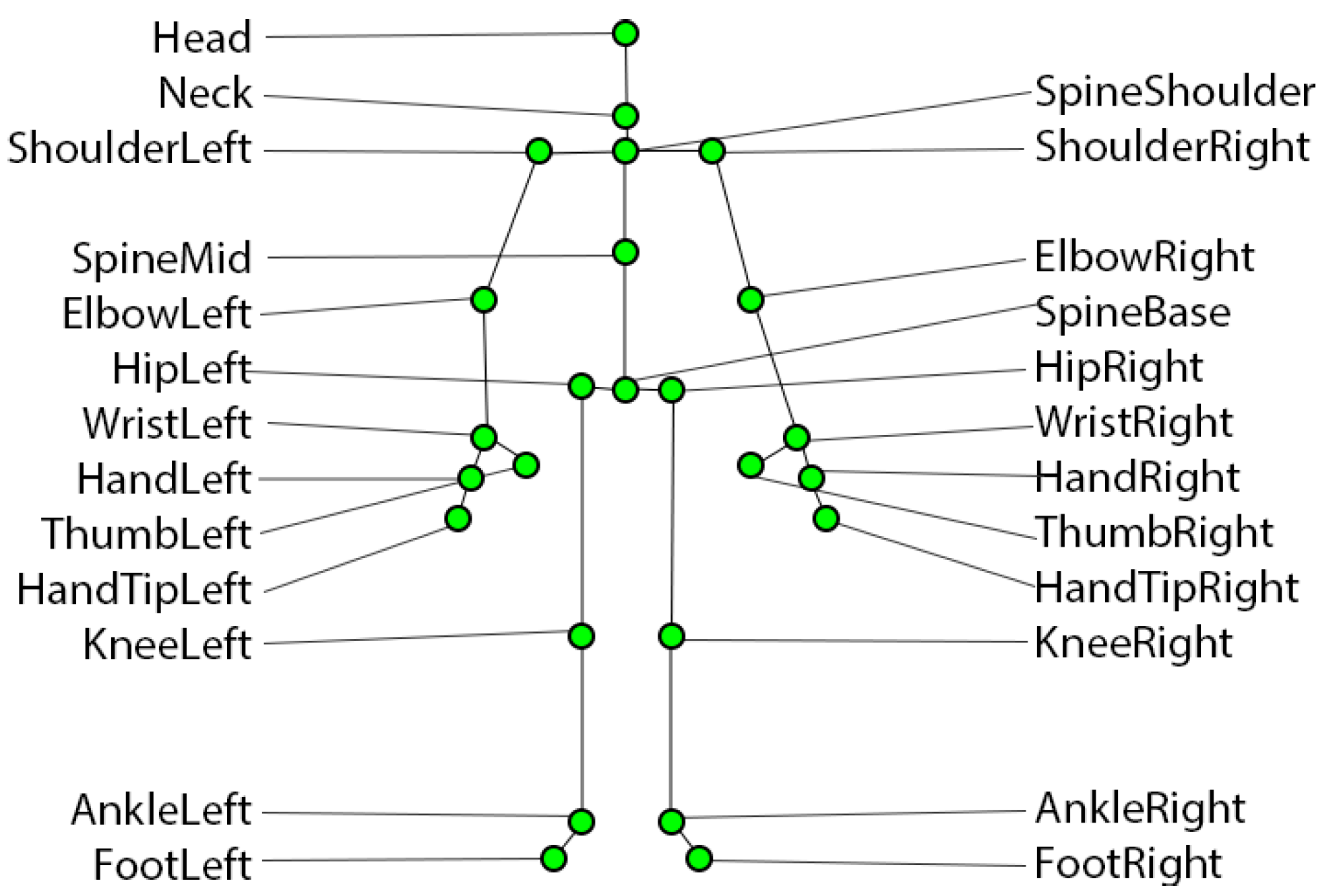 Personality Test: Way You Cross Your Arms Reveals Your Personality Traits