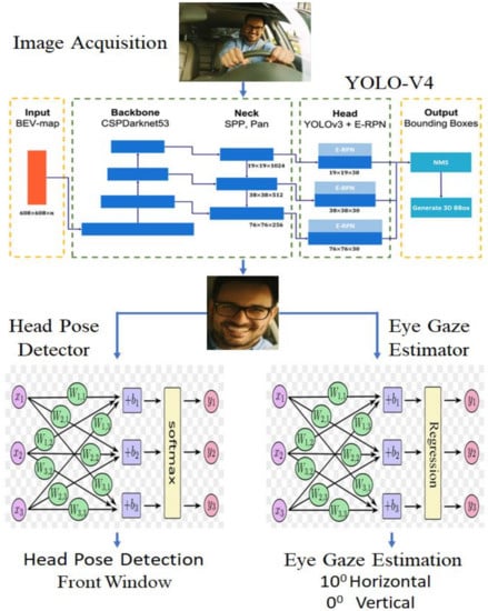 GitHub - clcarwin/OpenFace-head-pose-estimation-CLM-framework: OpenFace – a  state-of-the art open source tool intended for facial landmark detection, head  pose estimation, facial action unit recognition, and eye-gaze estimation.