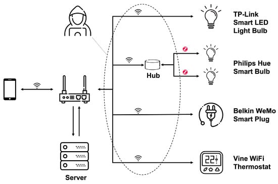 https://www.mdpi.com/sensors/sensors-22-03967/article_deploy/html/images/sensors-22-03967-g004-550.jpg