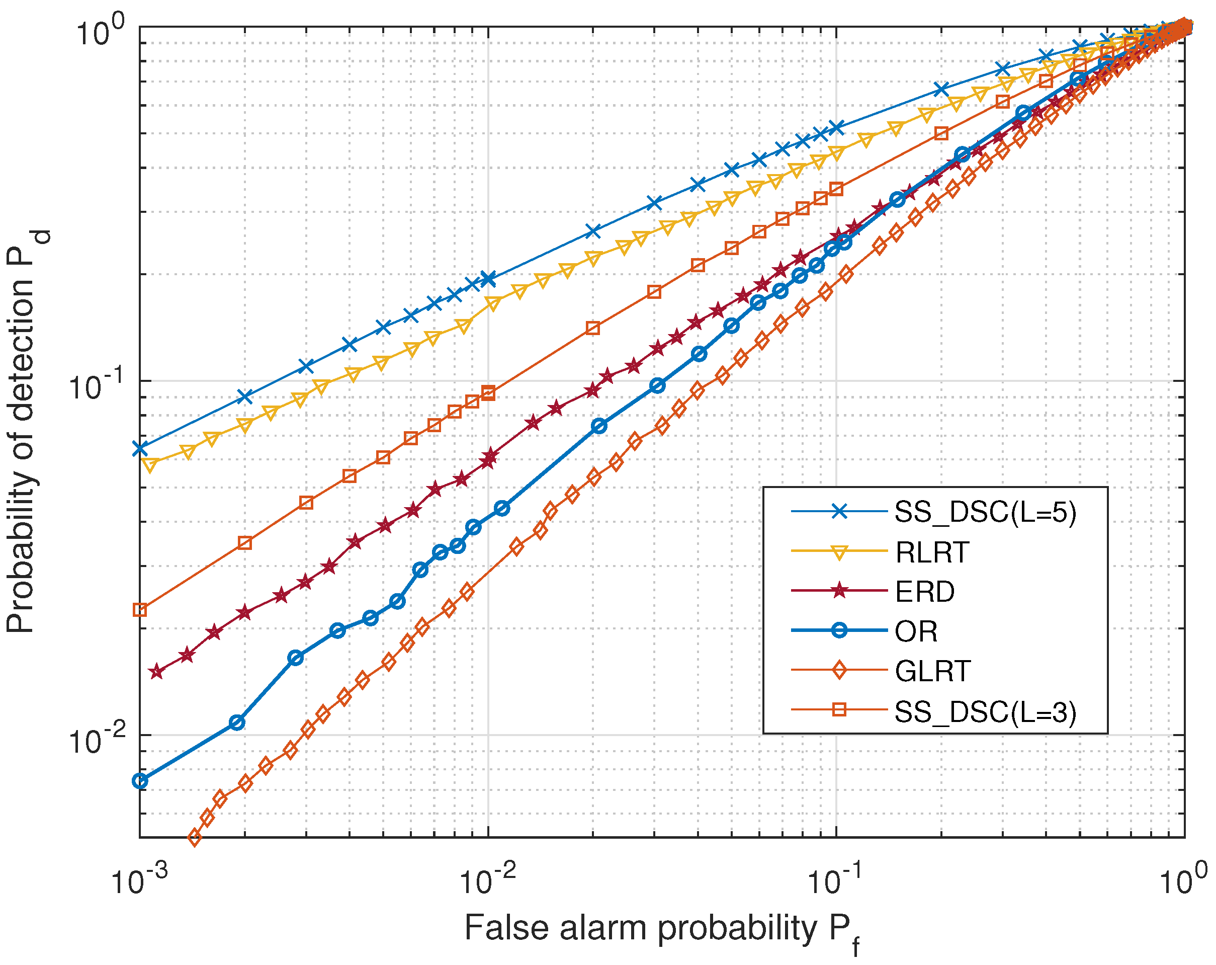 Sensors Free Full Text Distributed Satellite Clusters Based Spectrum Sensing With Two Stage Phase Alignment Html