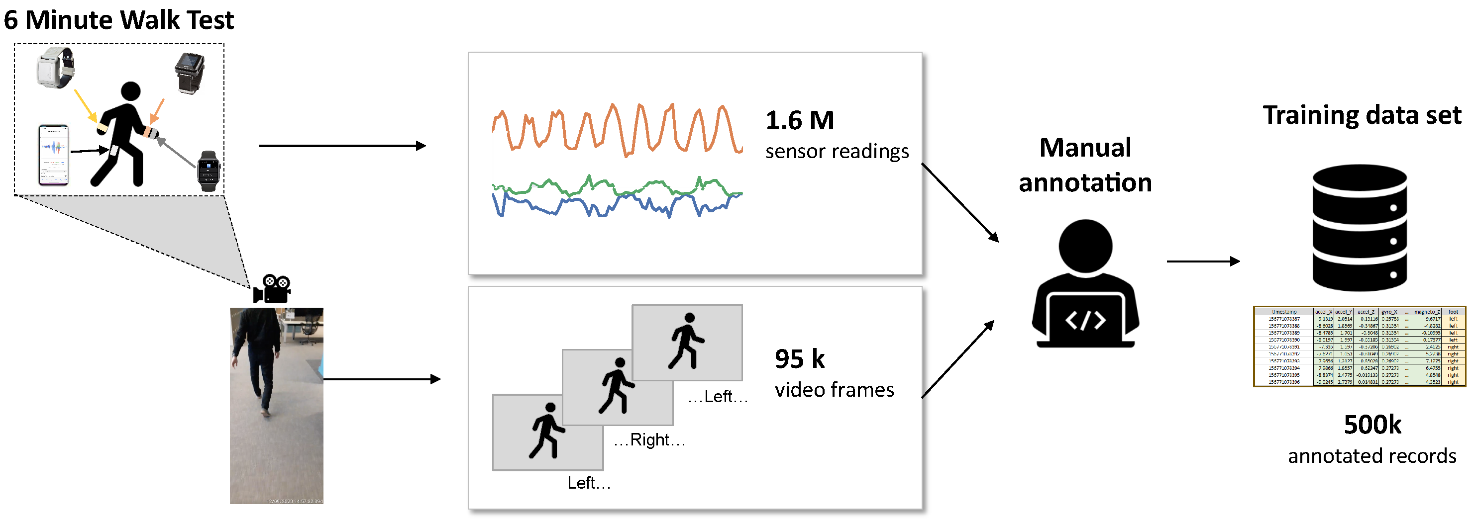 Sensors | Free Full-Text | Accurate Step Count with Generalized and  Personalized Deep Learning on Accelerometer Data