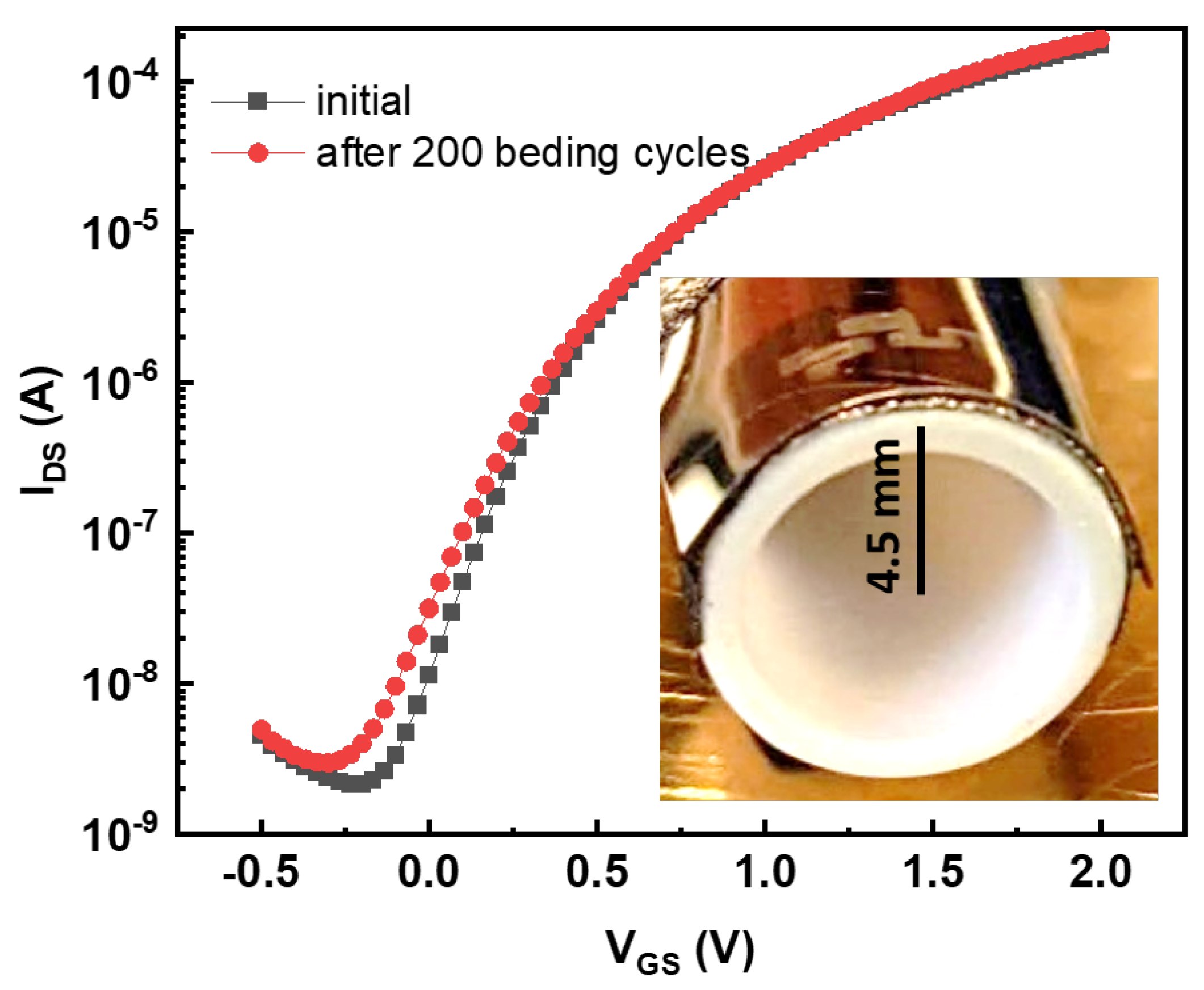 Sensors 22 04000 g004