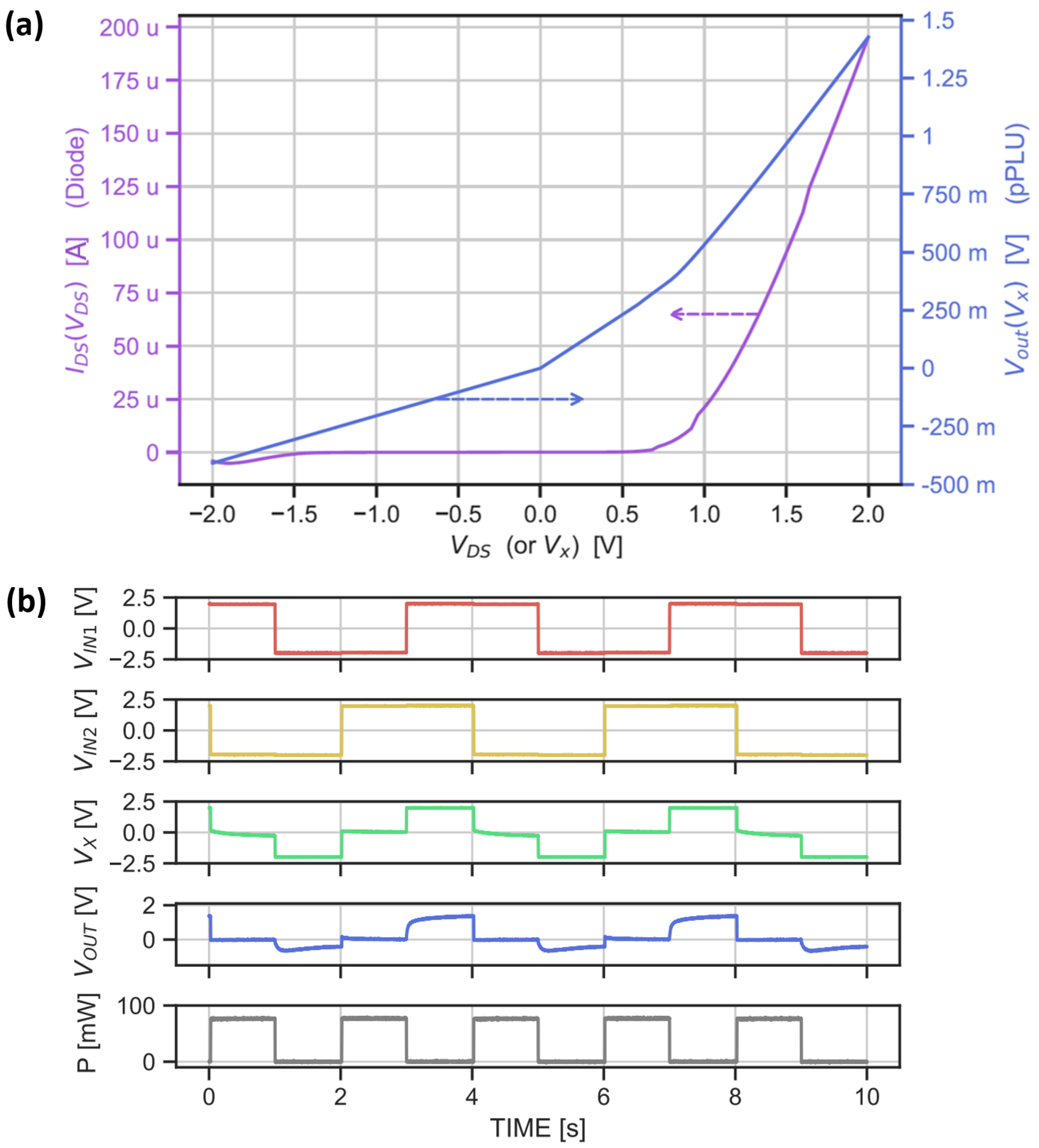 Sensors 22 04000 g007