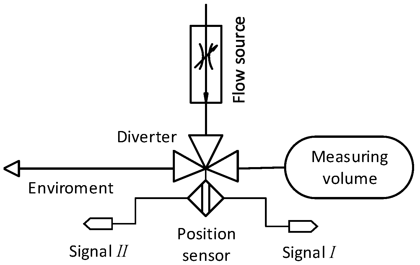 Sensors 22 04001 g001