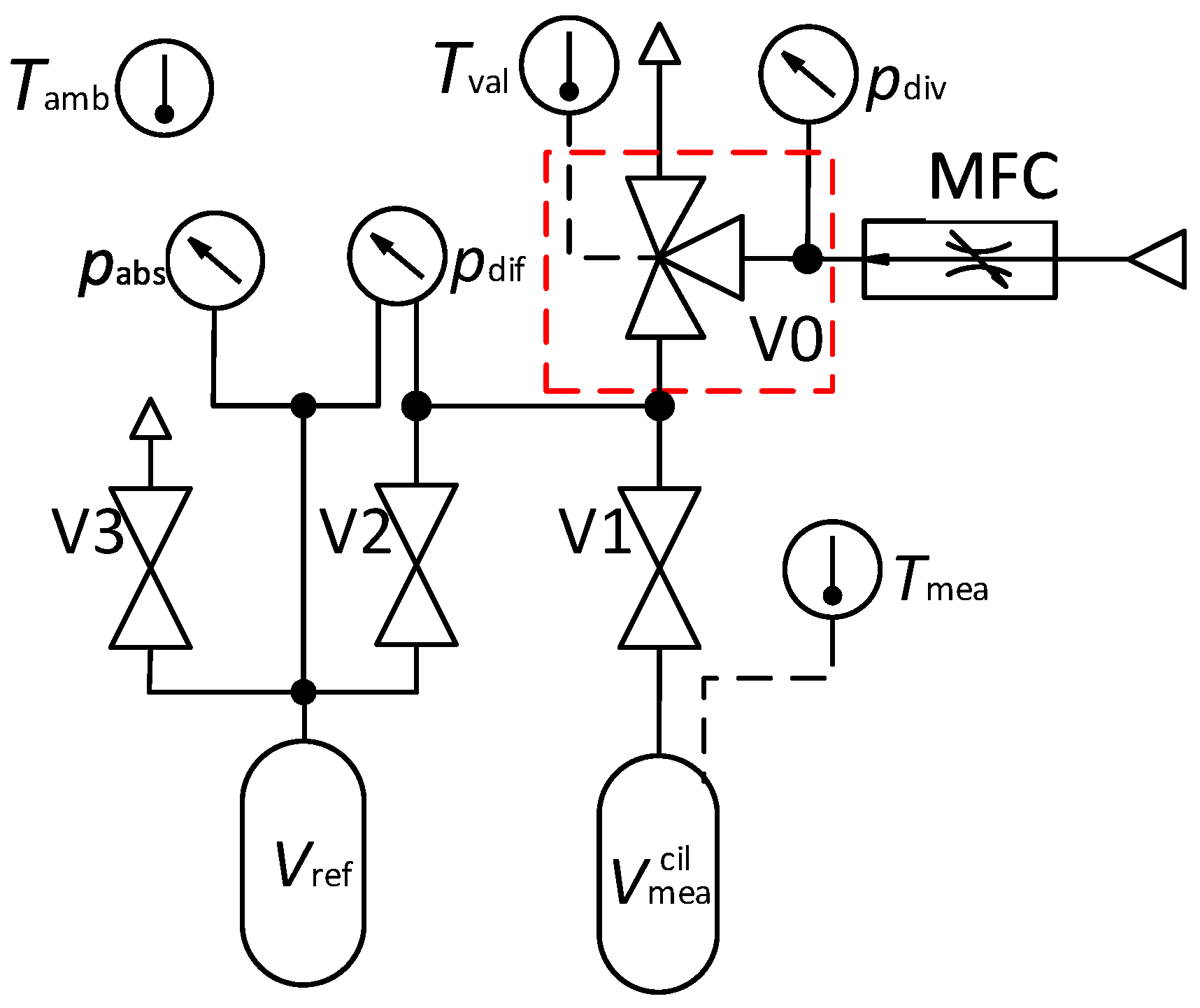 Sensors 22 04001 g003