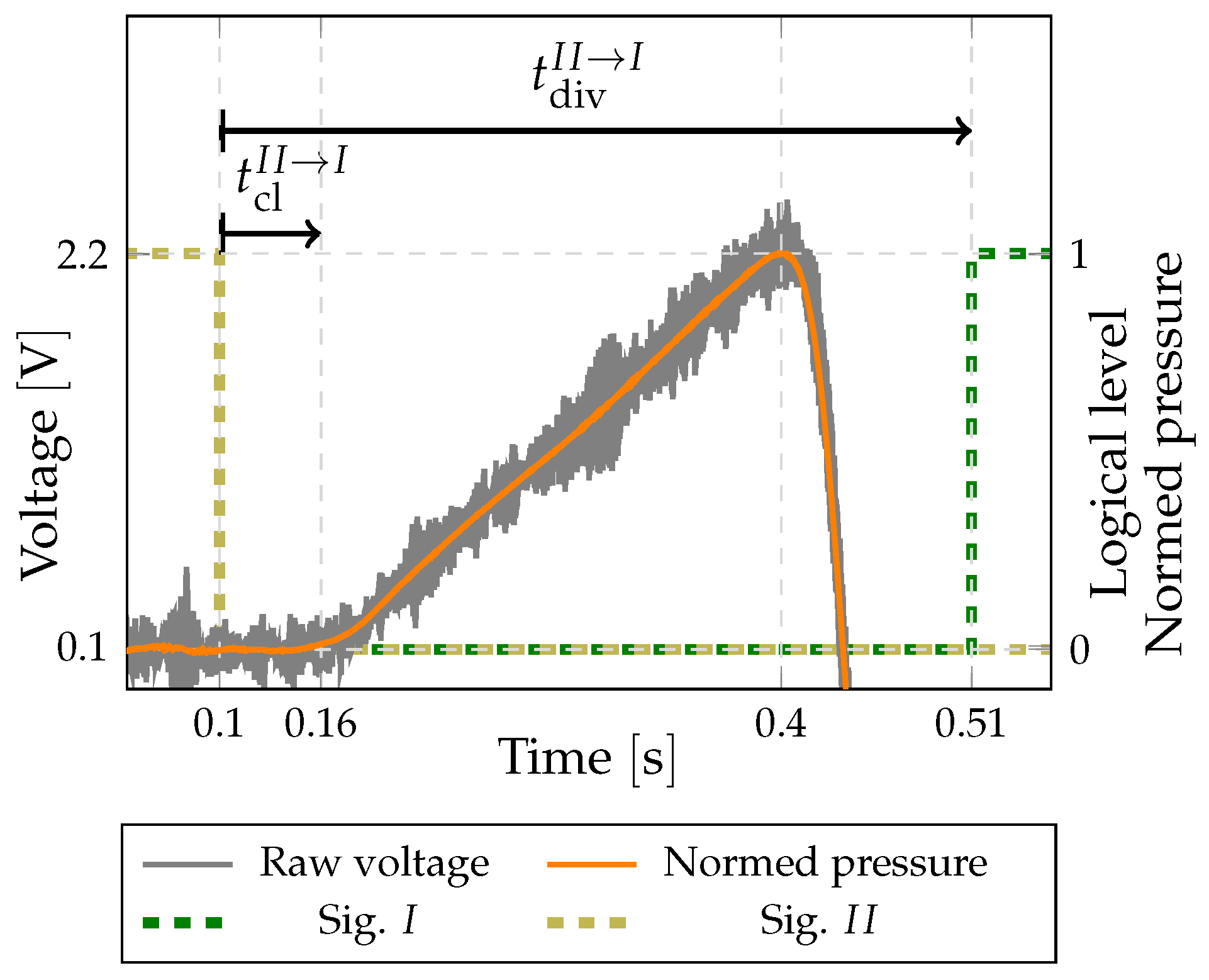 Sensors 22 04001 g005