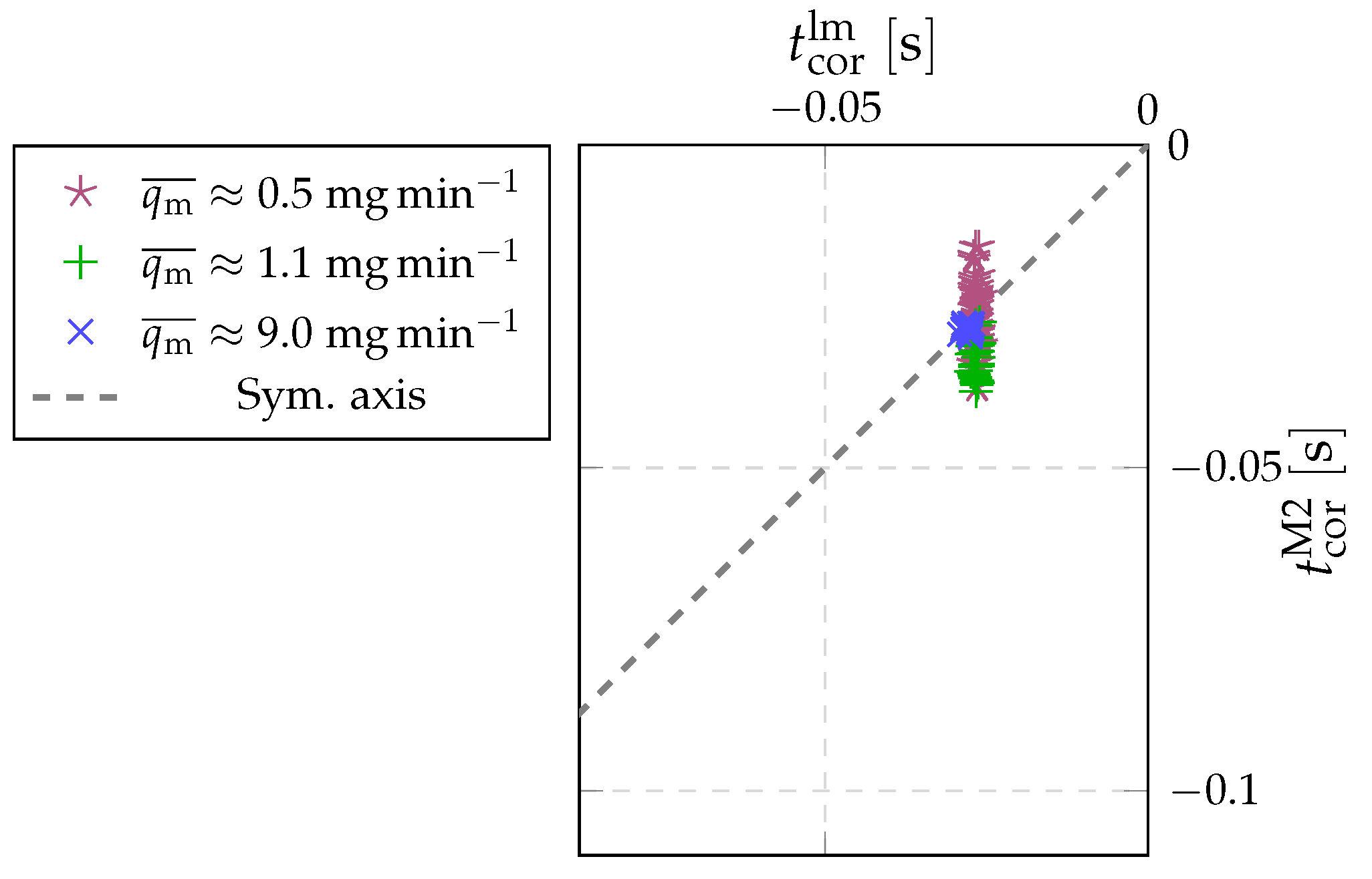 Sensors 22 04001 g011