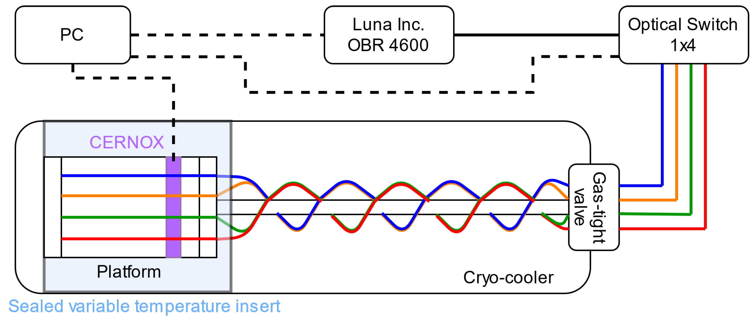 Sensors 22 04009 g002 Sensors 22 04009 g002