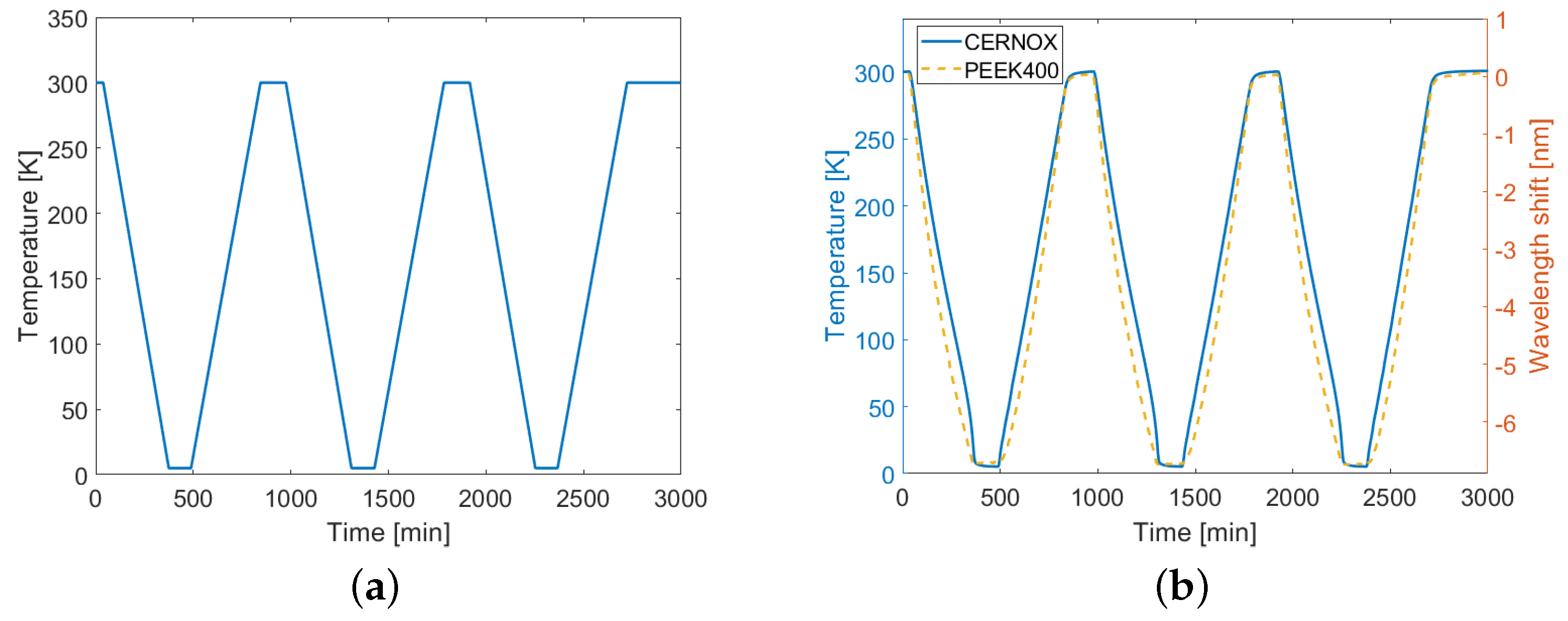 Sensors 22 04009 g003 Sensors 22 04009 g003