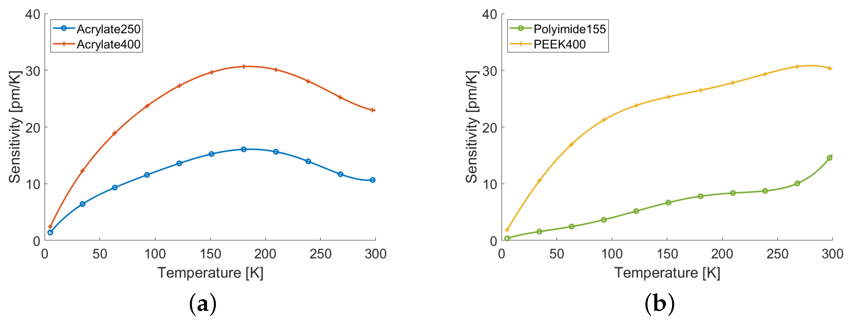 Sensors 22 04009 g006 Sensors 22 04009 g006