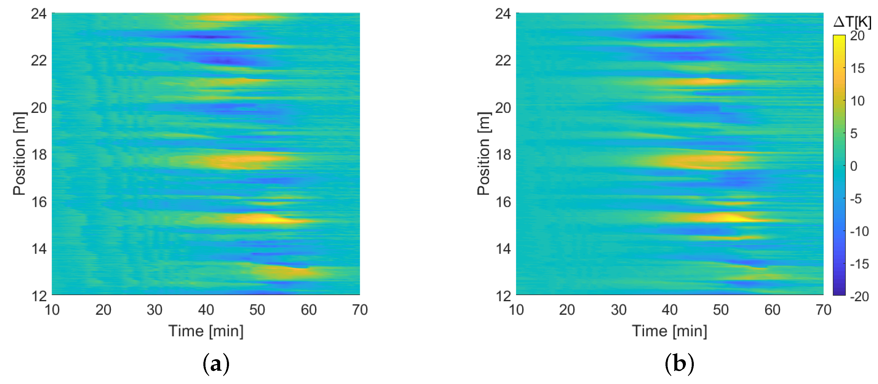 Sensors 22 04009 g011 Sensors 22 04009 g011