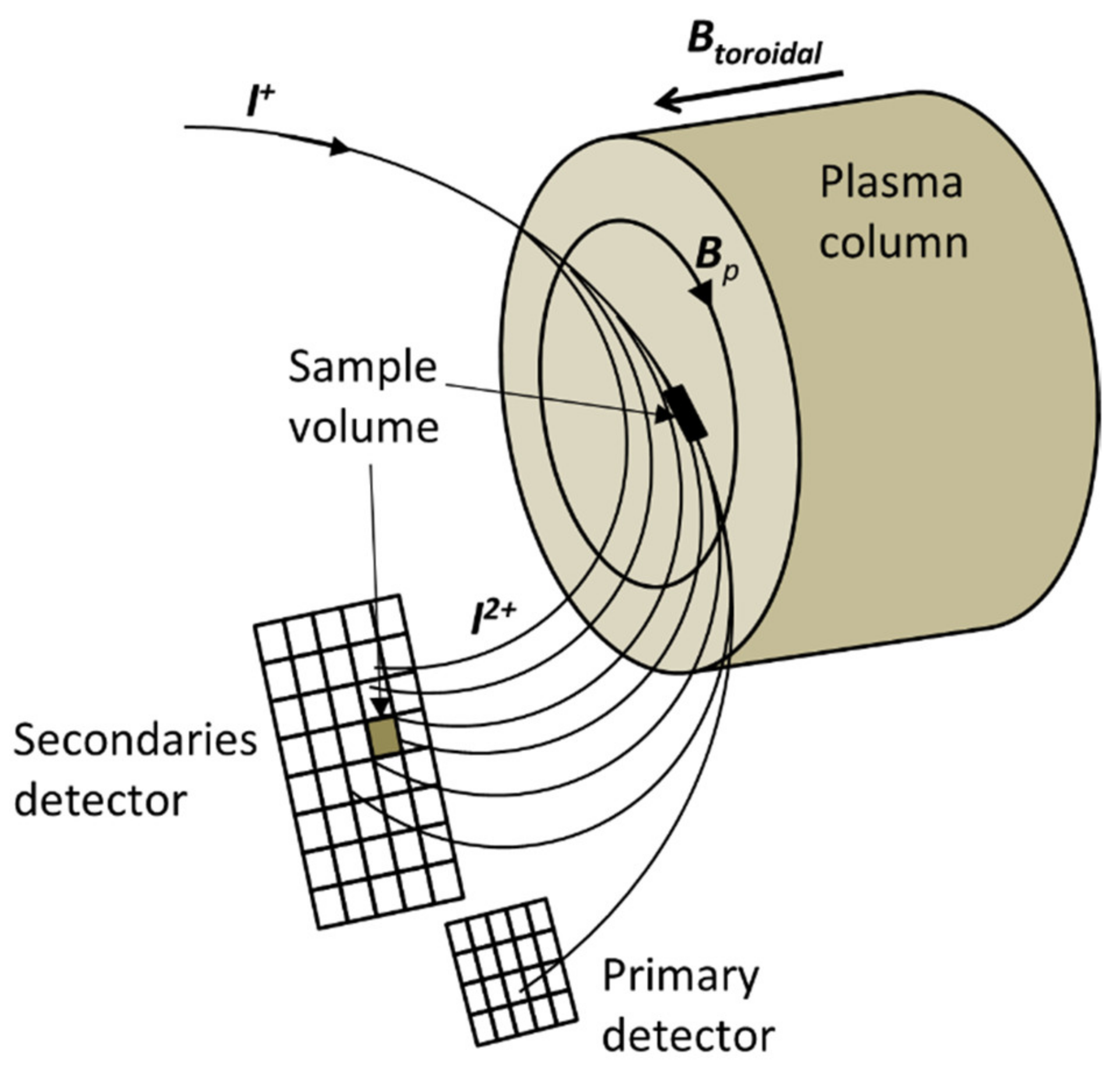 Sensors 22 04038 g003