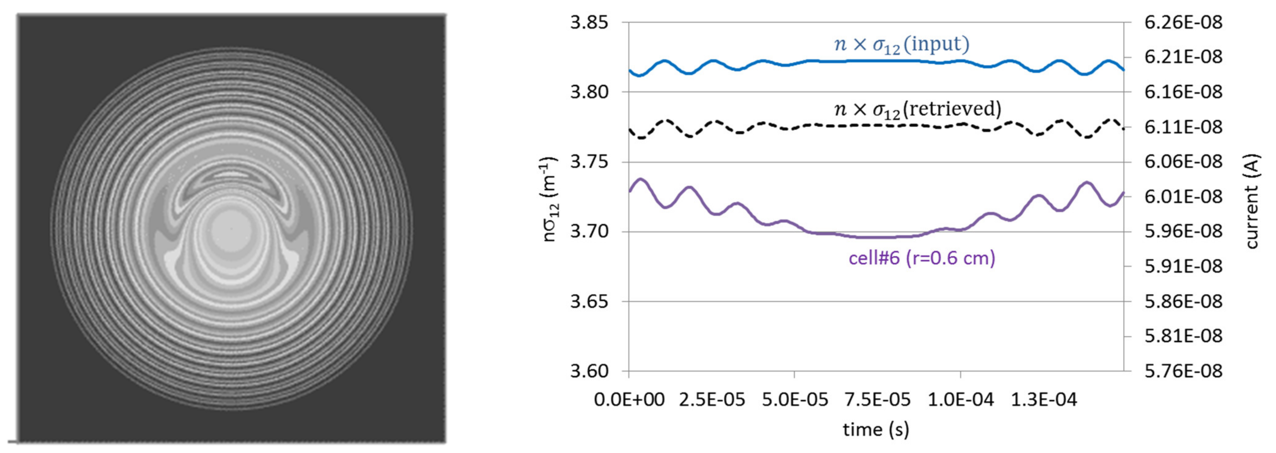 Sensors 22 04038 g006