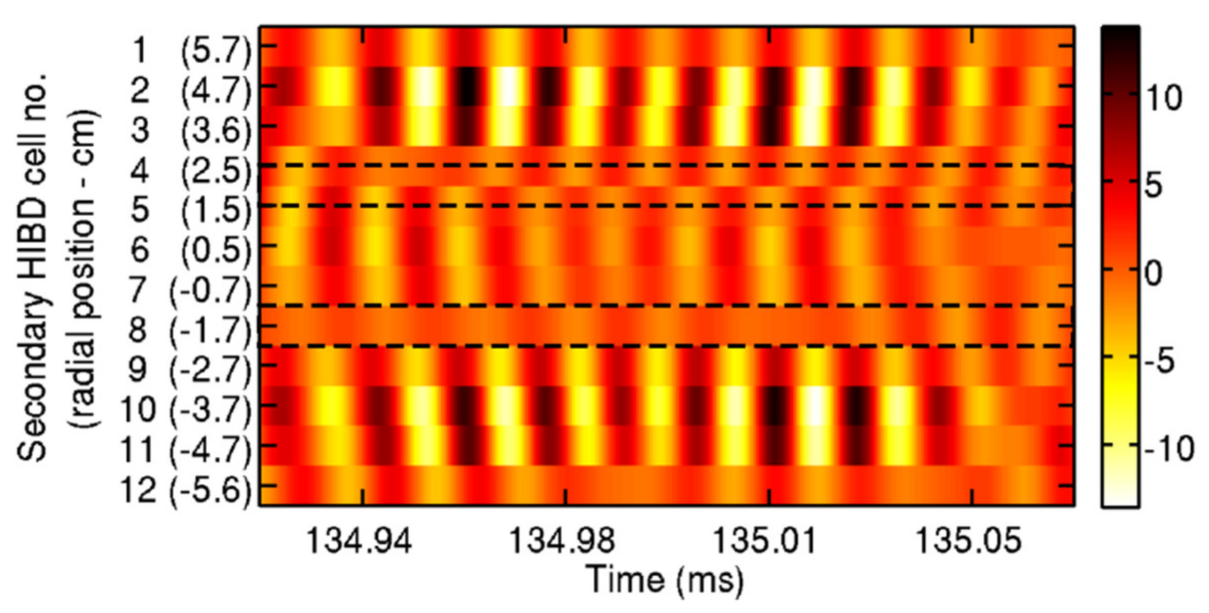 Sensors 22 04038 g008