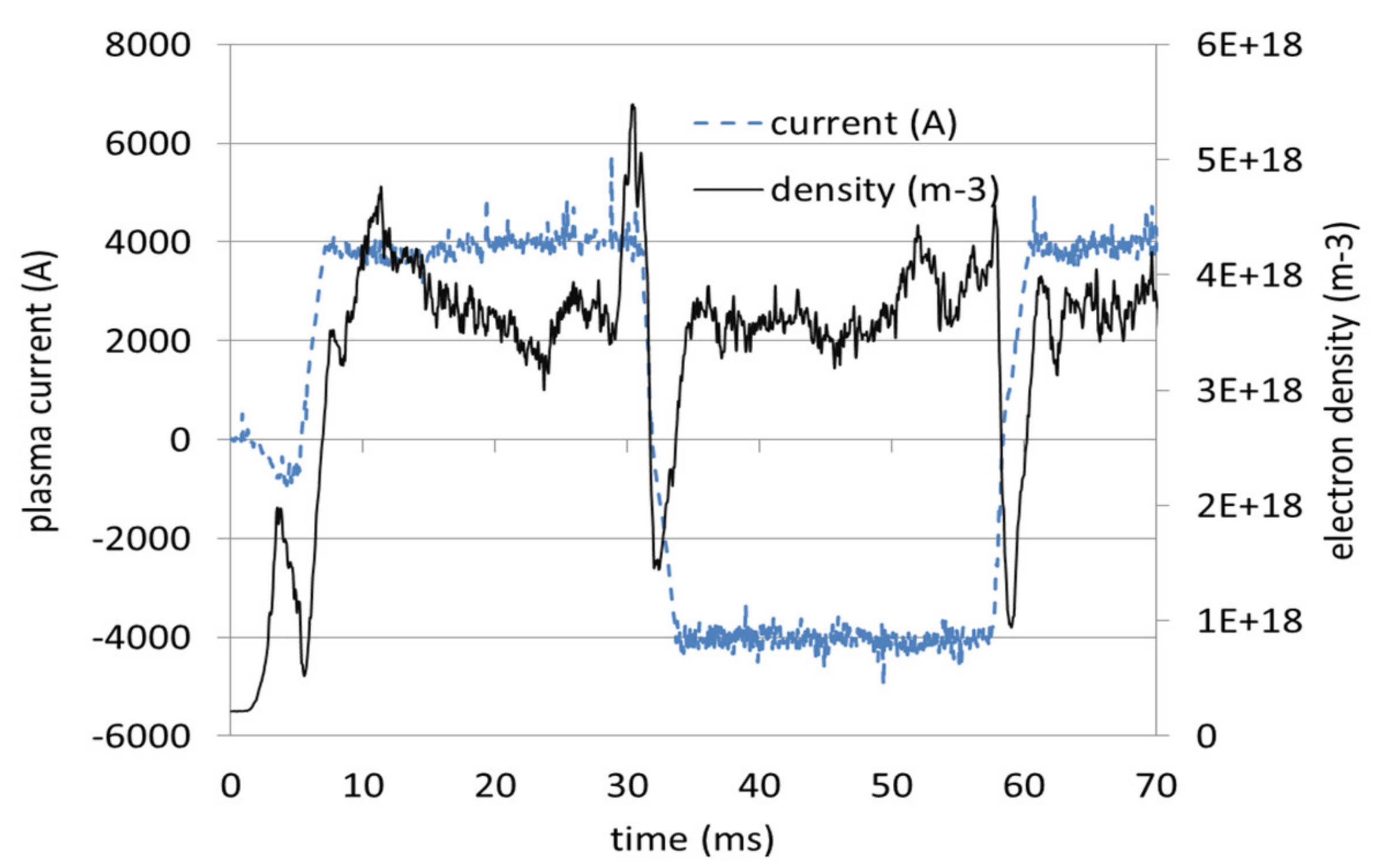 Sensors 22 04038 g010