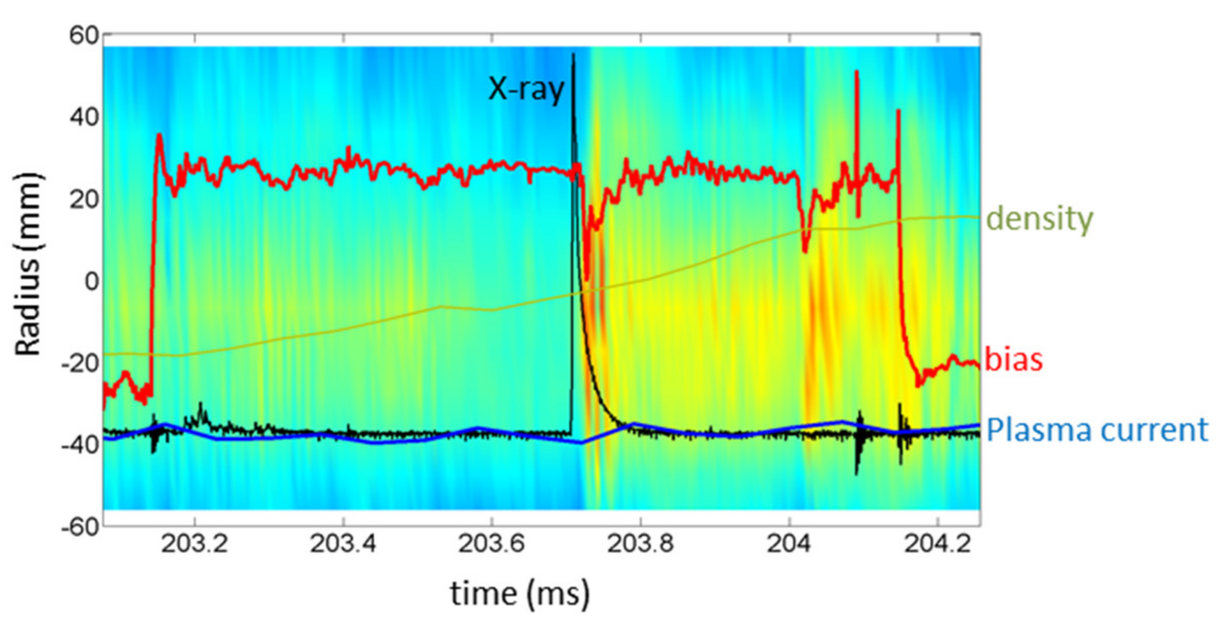 Sensors 22 04038 g012