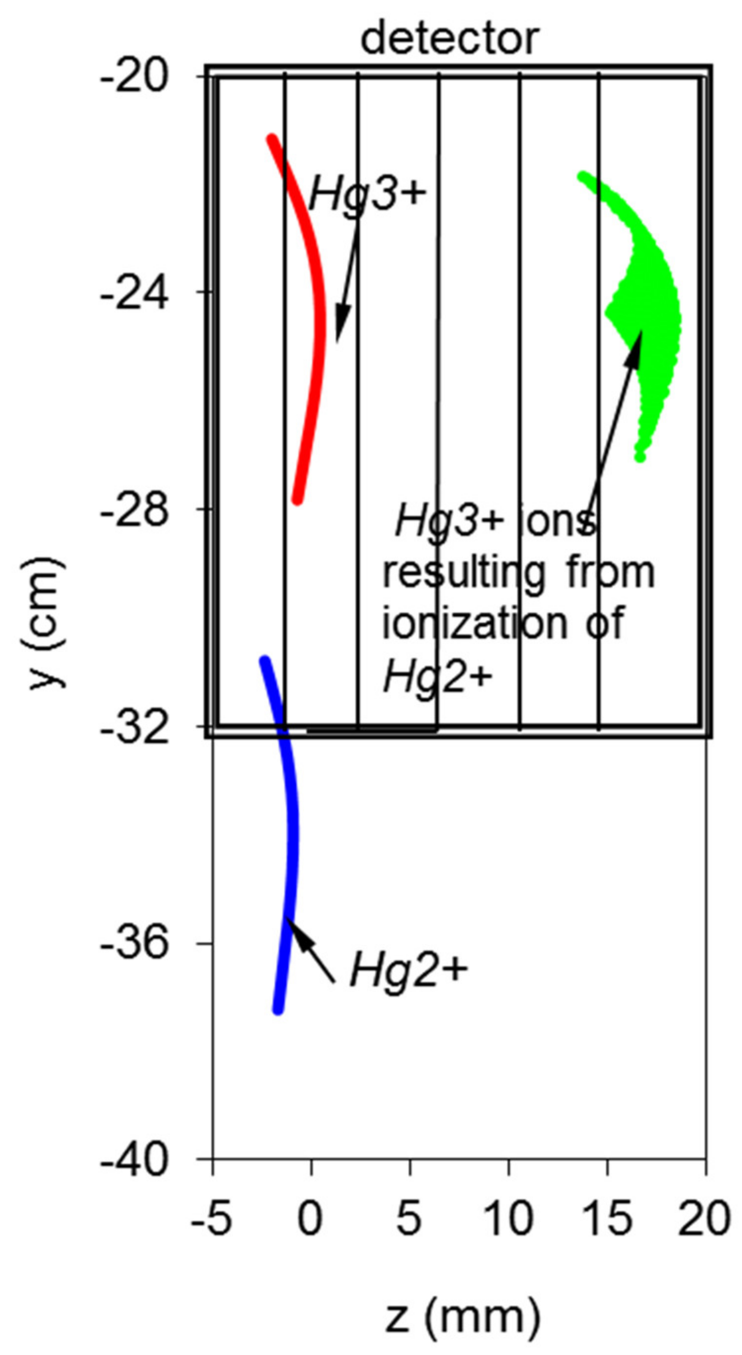 Sensors 22 04038 g014
