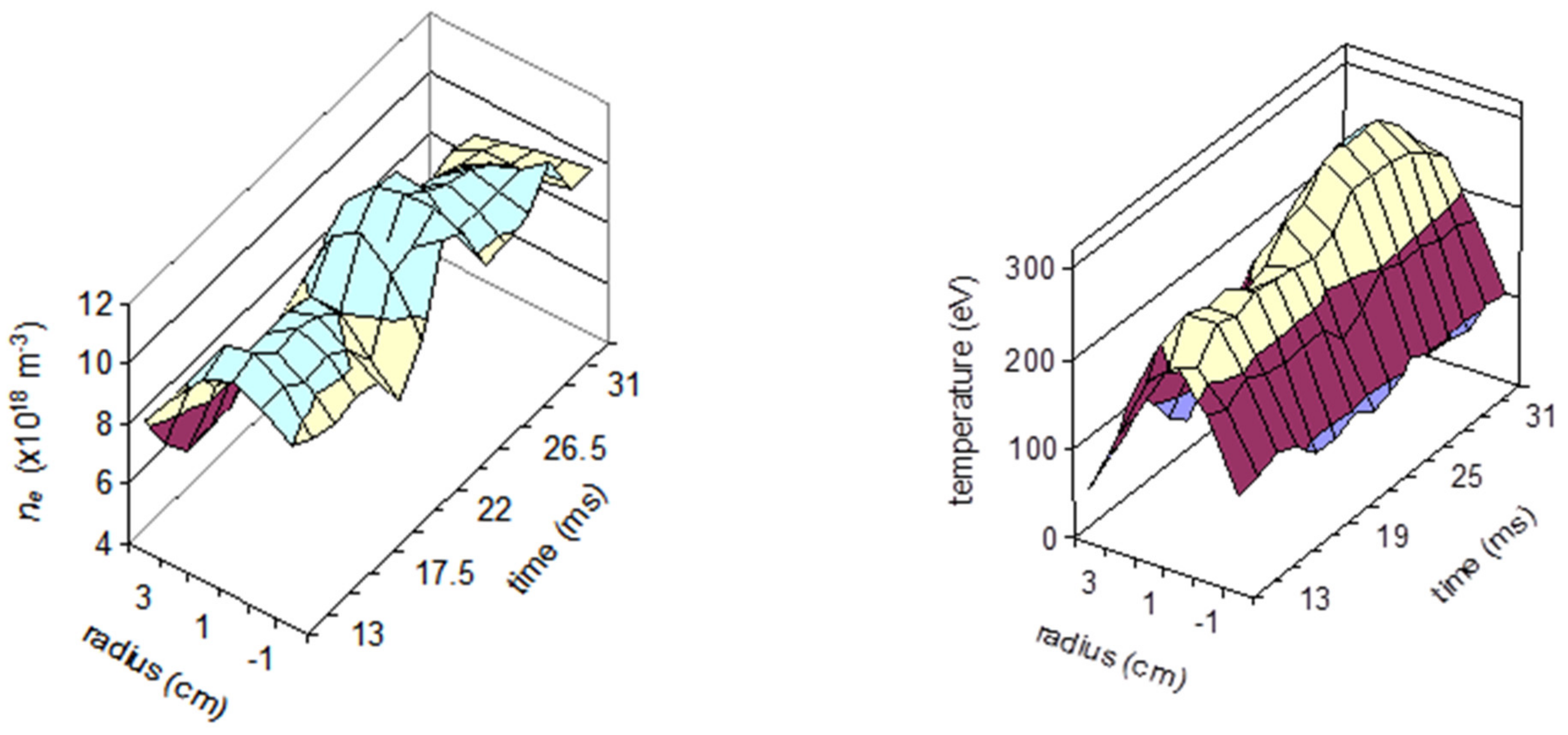 Sensors 22 04038 g015