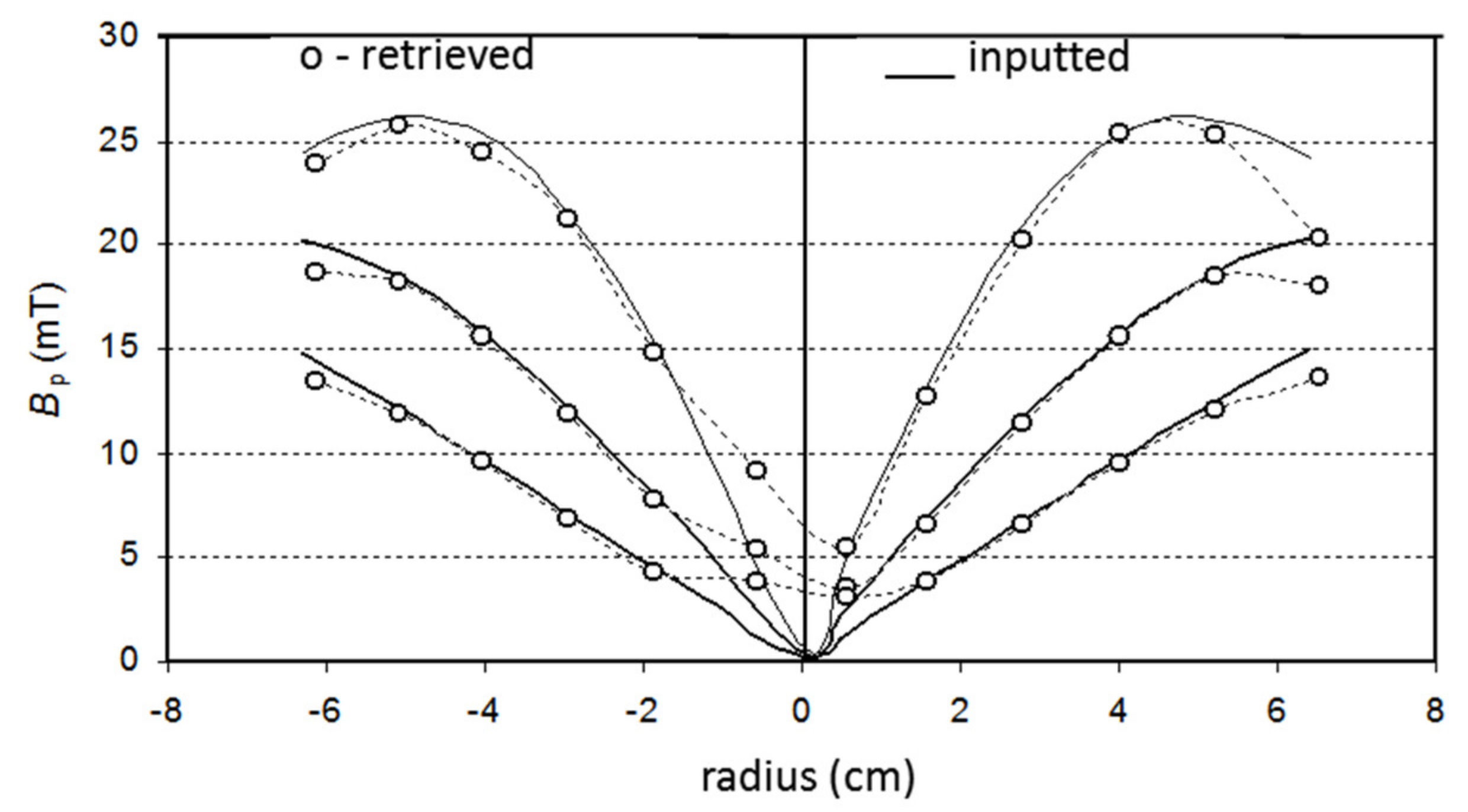 Sensors 22 04038 g020