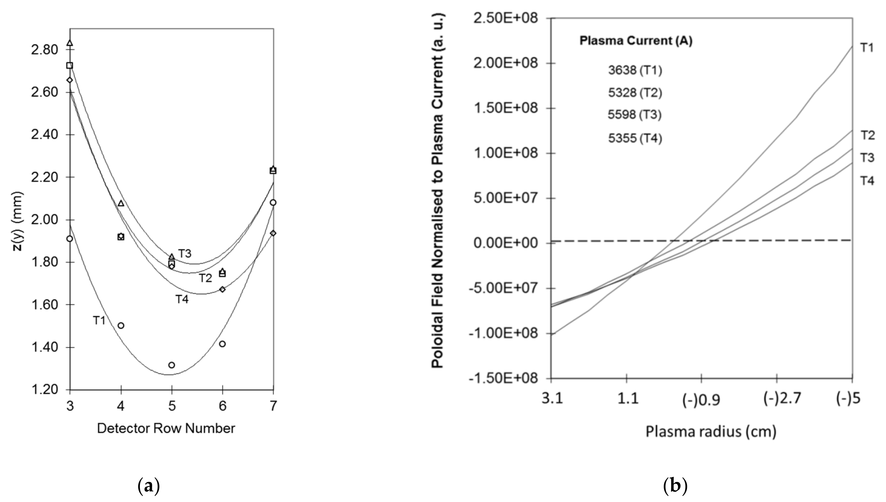 Sensors 22 04038 g022
