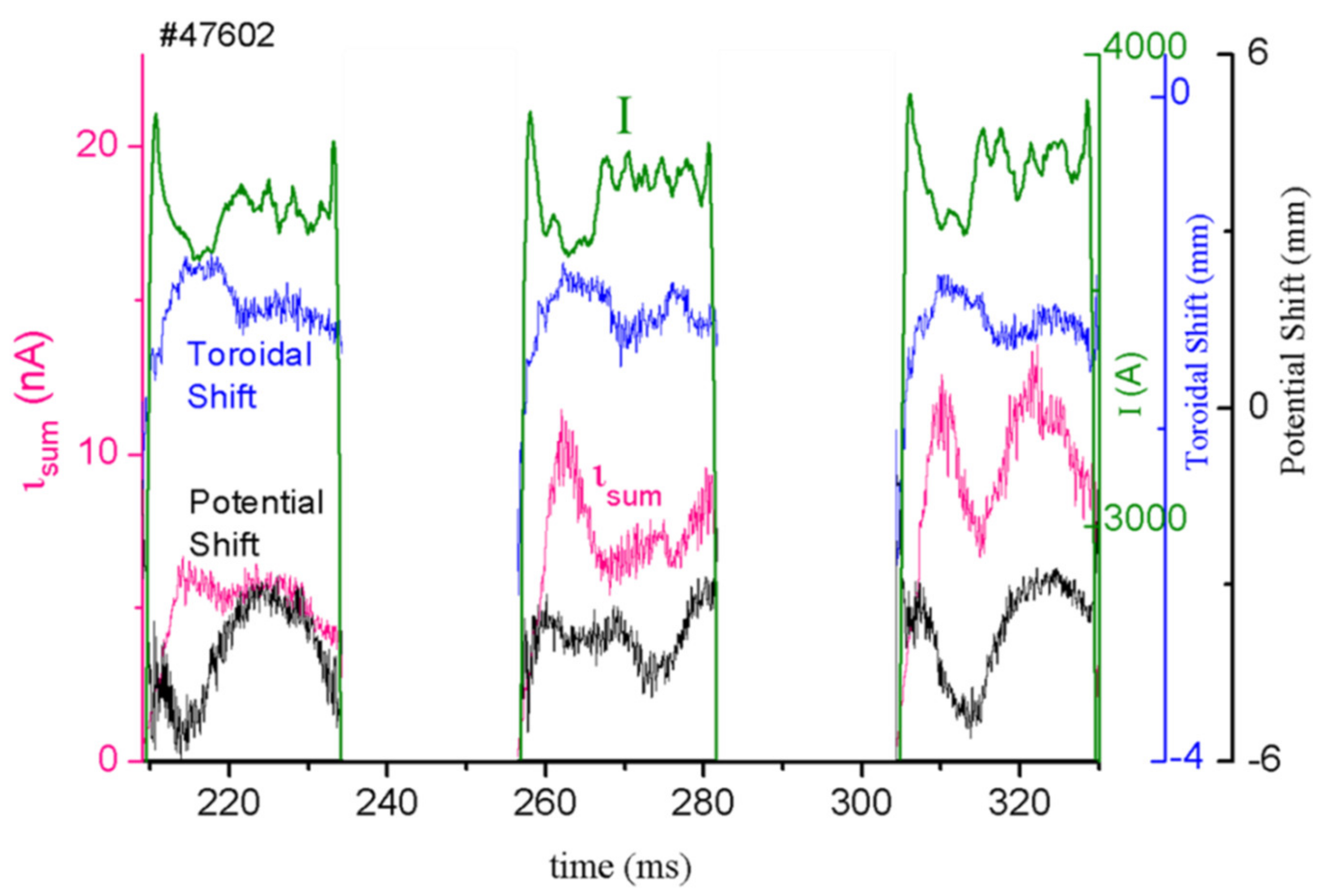 Sensors 22 04038 g027