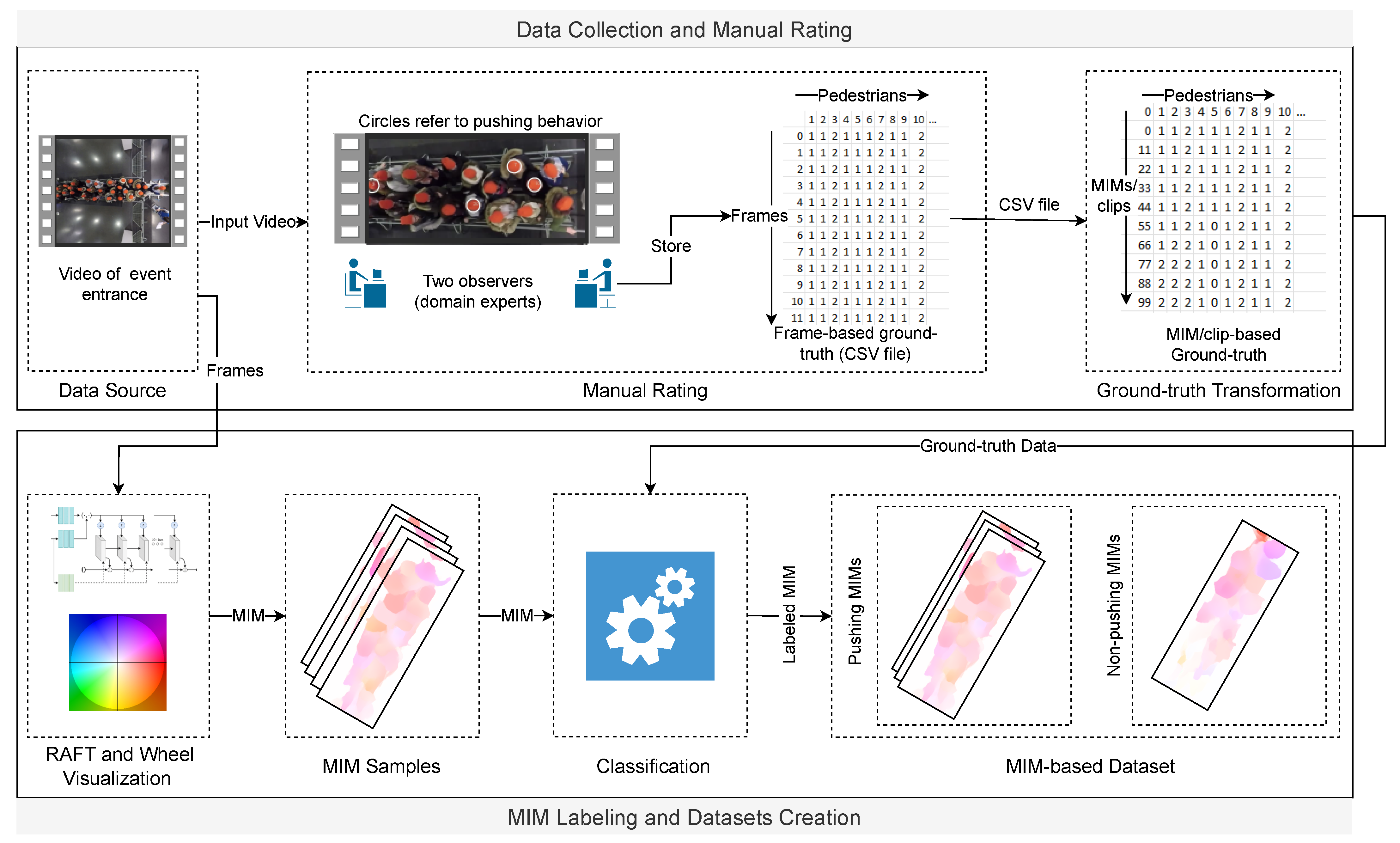 Sensors 22 04040 g004 Sensors 22 04040 g004