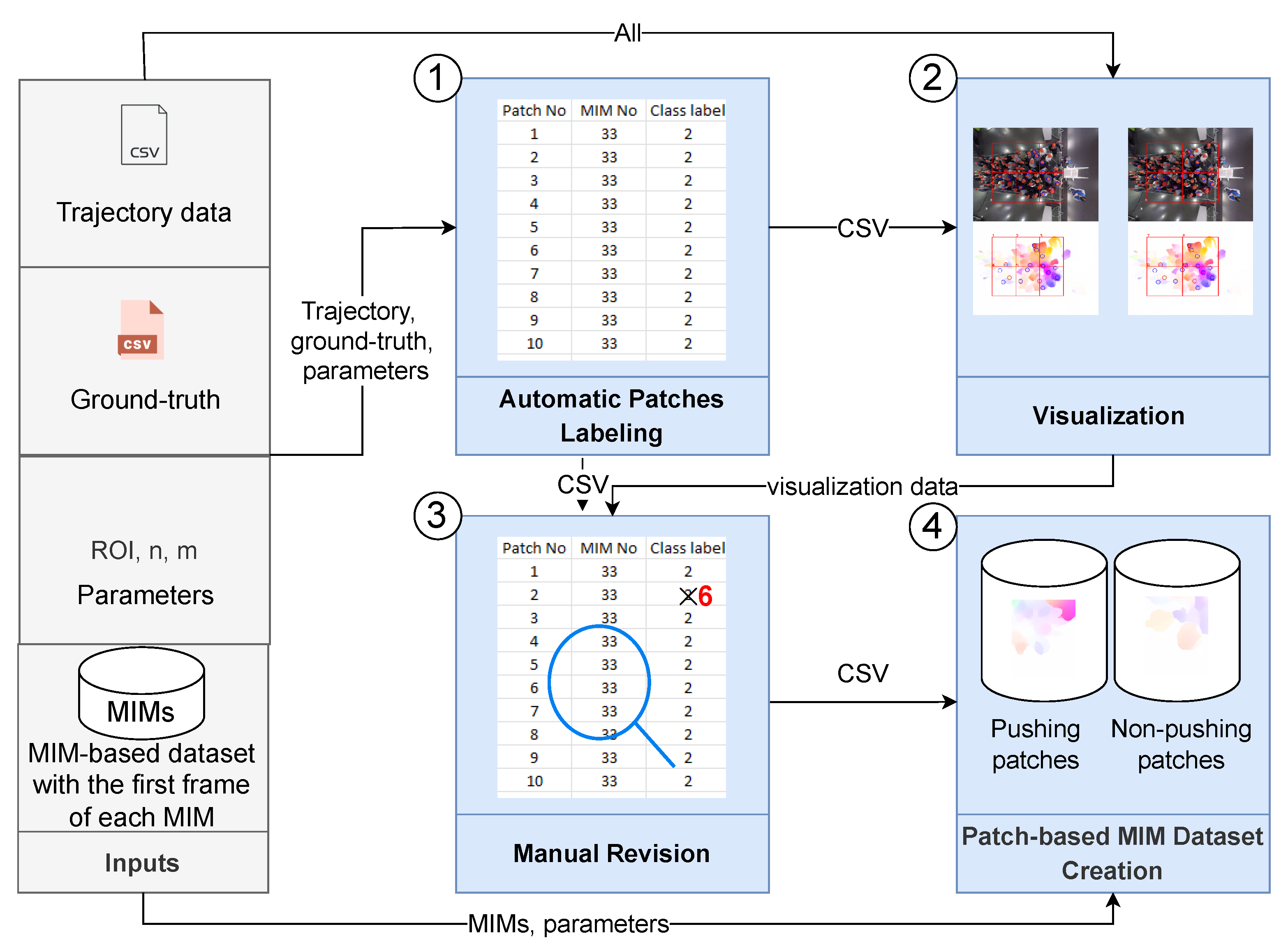 Sensors 22 04040 g007 Sensors 22 04040 g007
