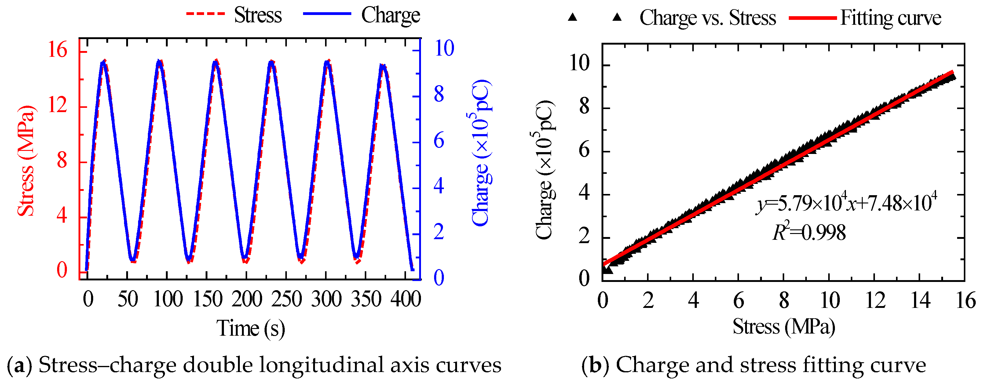 Sensors 22 04041 g003