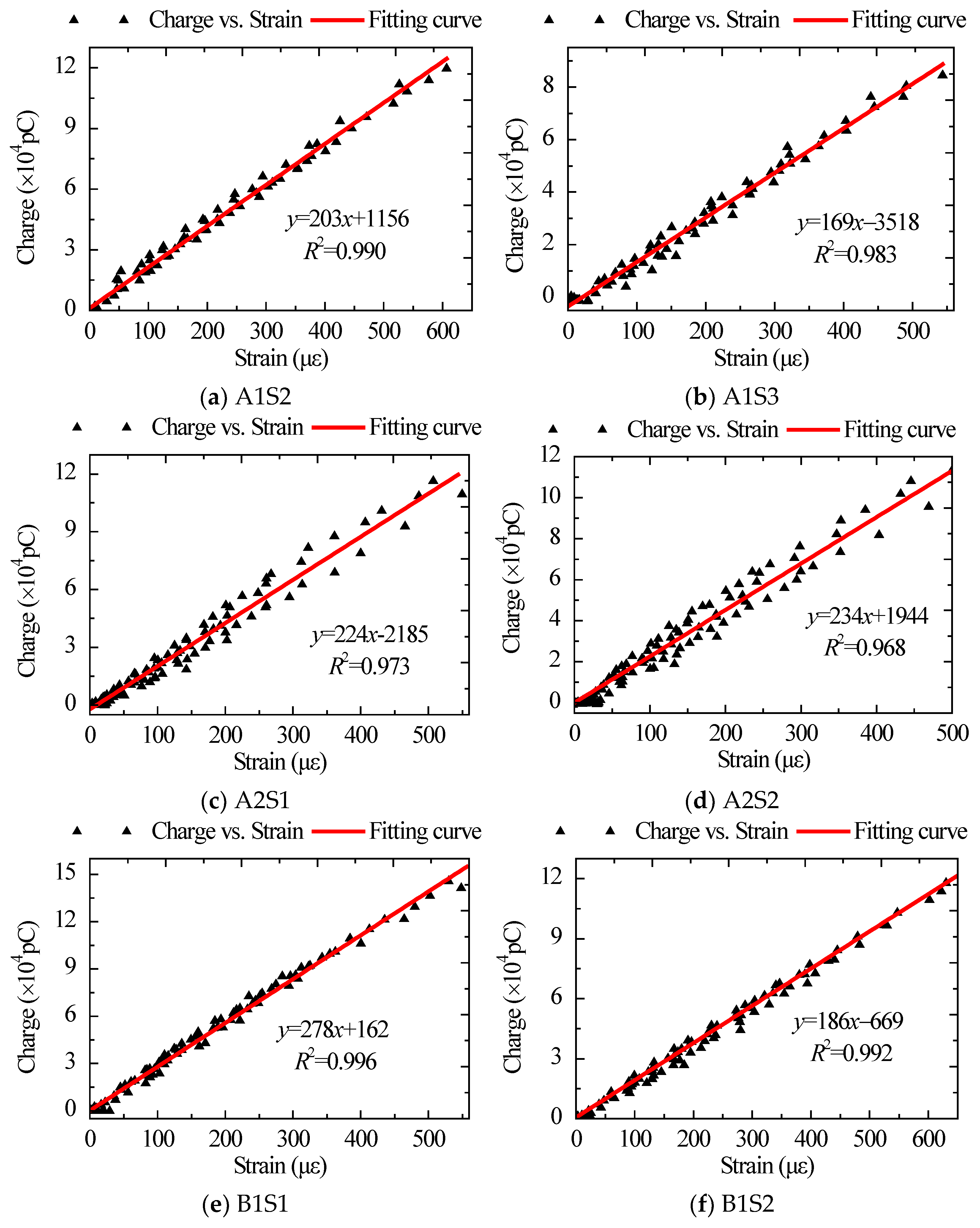 Sensors 22 04041 g010