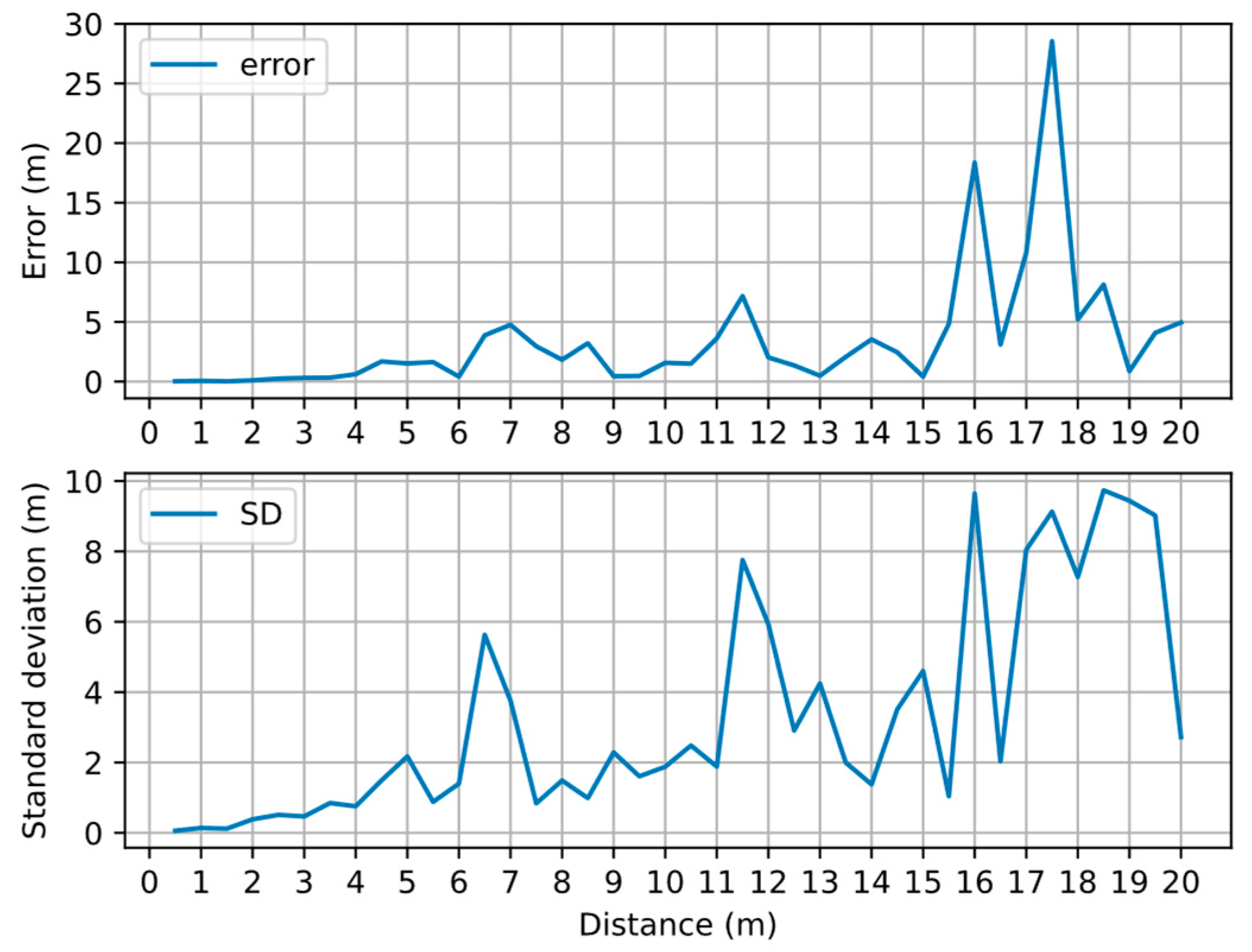 Sensors 22 04045 g007