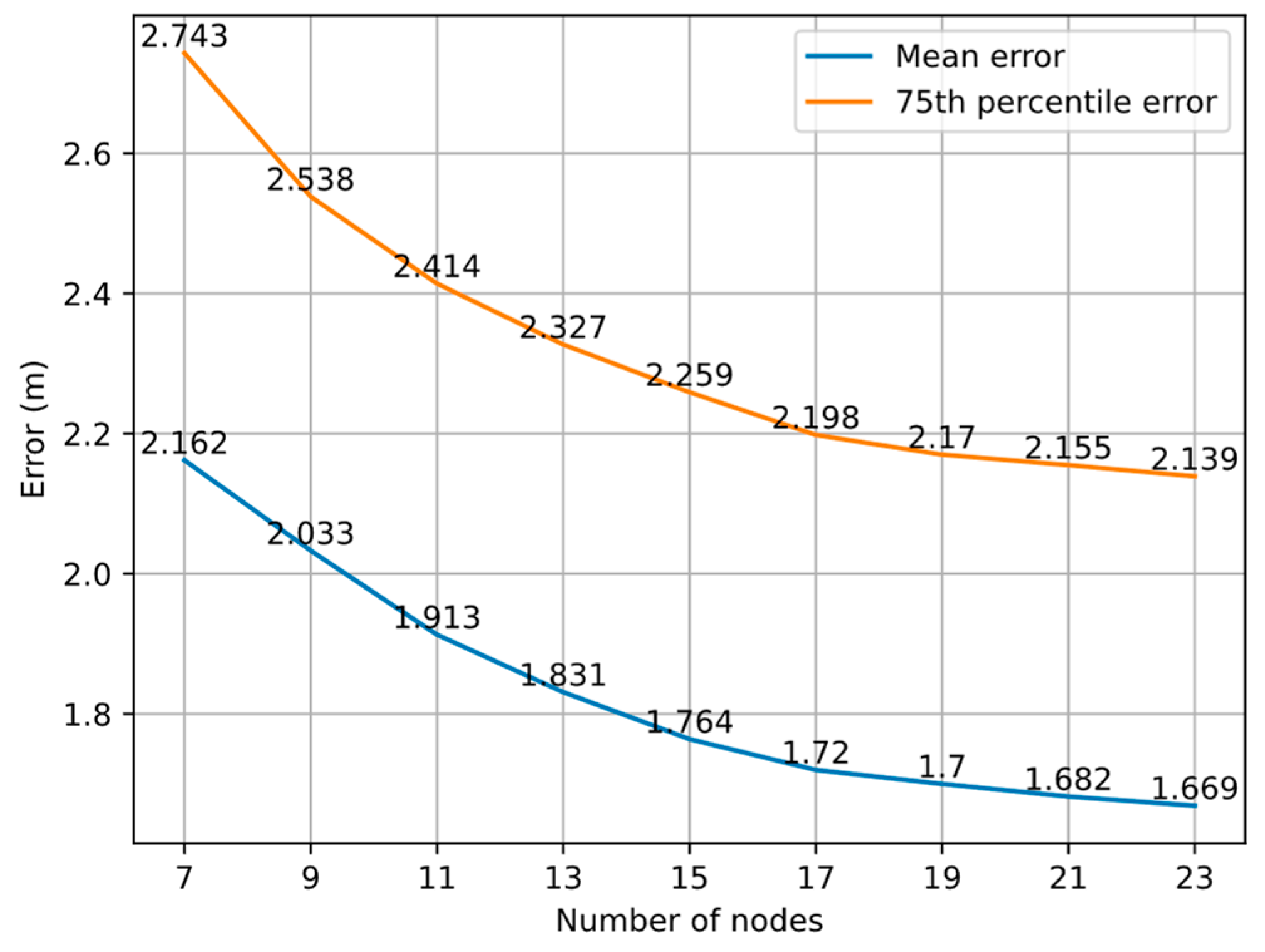 Sensors 22 04045 g009