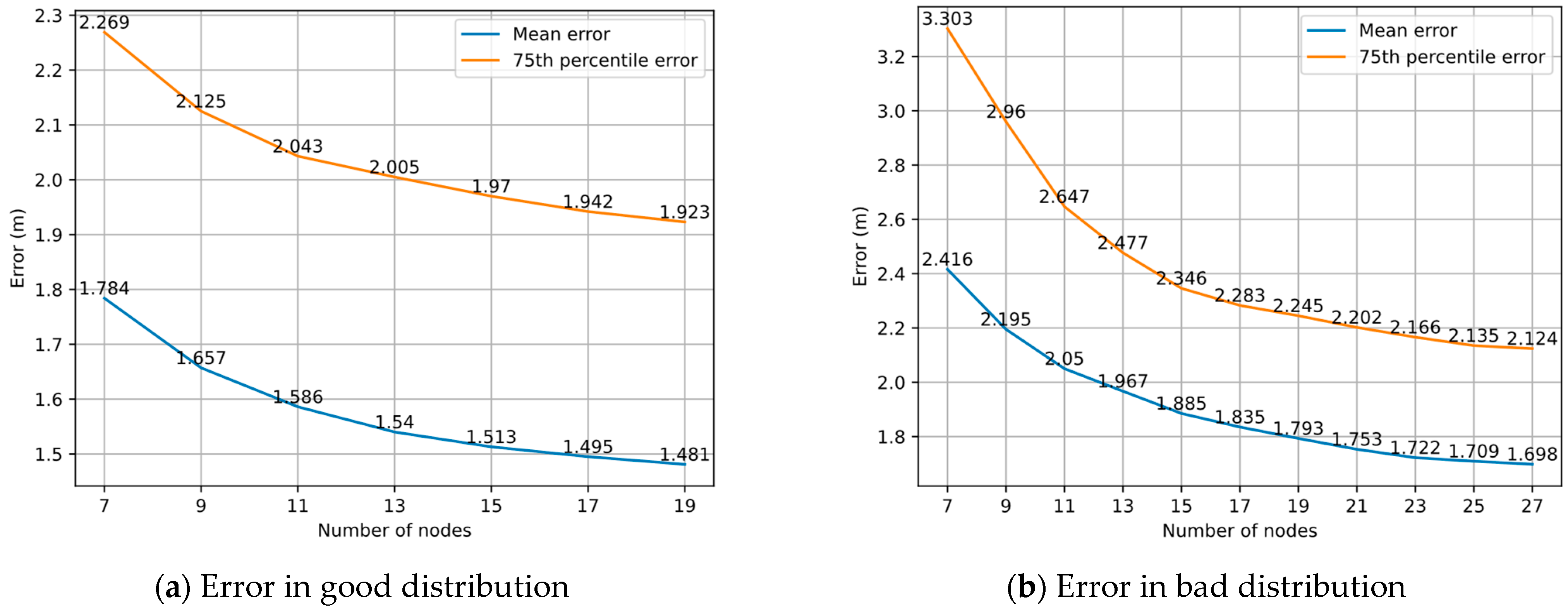 Sensors 22 04045 g011