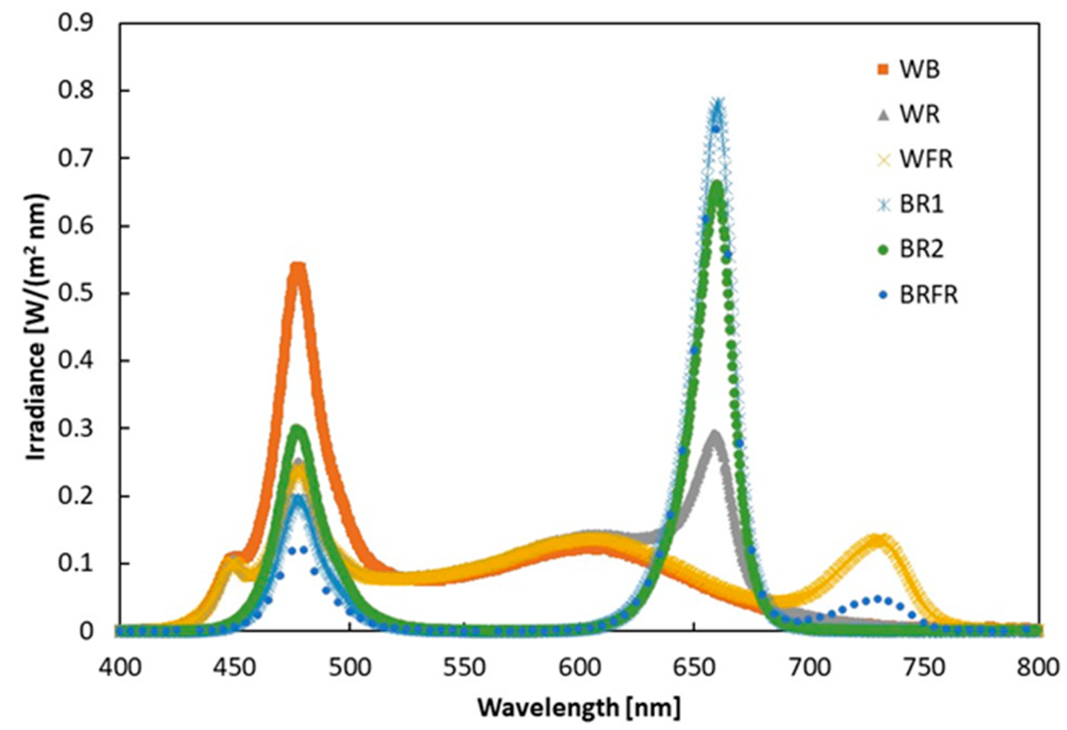 Sensors 22 04046 g001