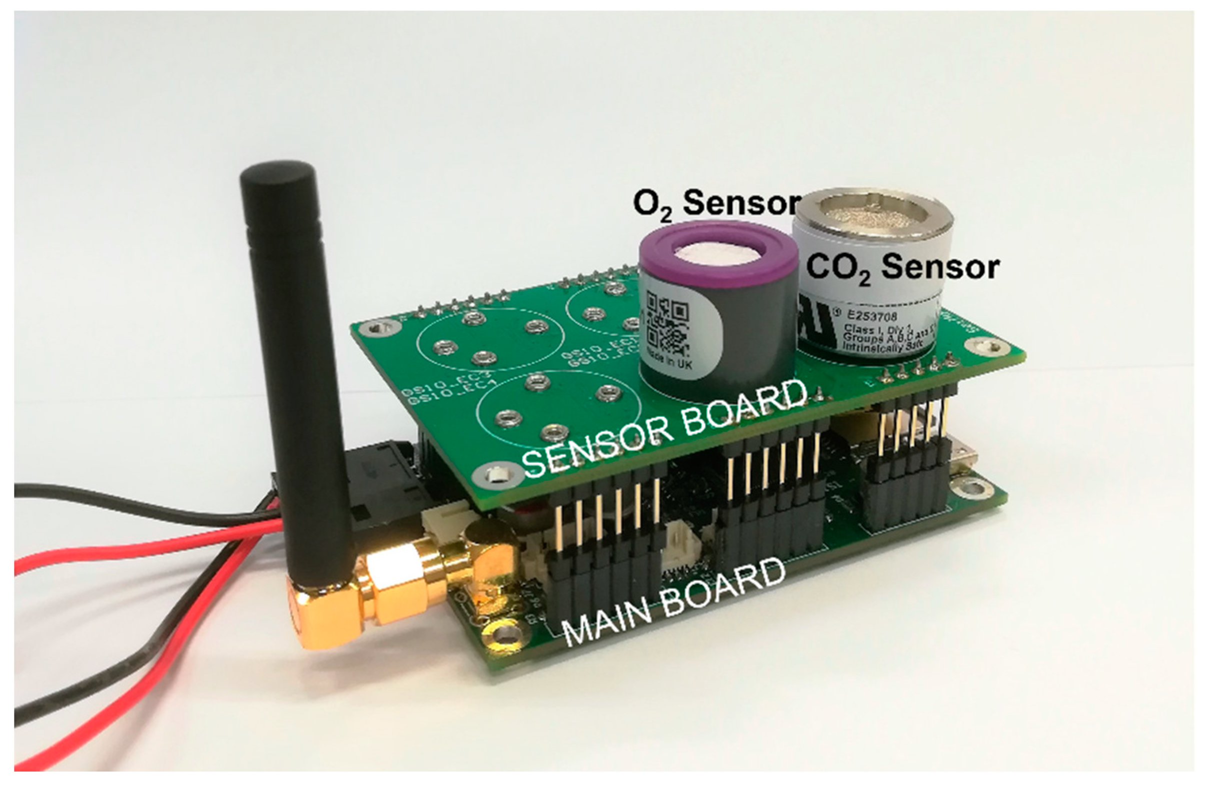 Sensors 22 04046 g003