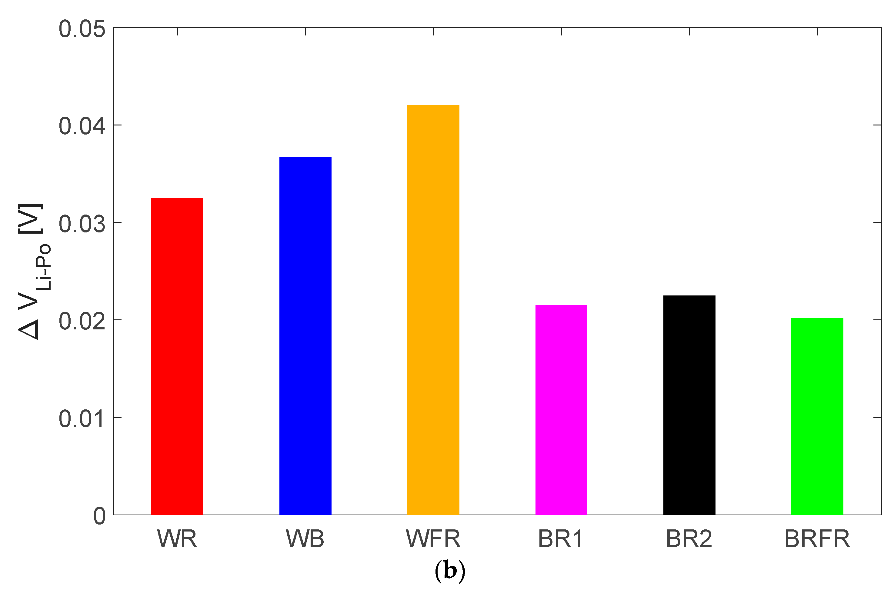 Sensors 22 04046 g007b